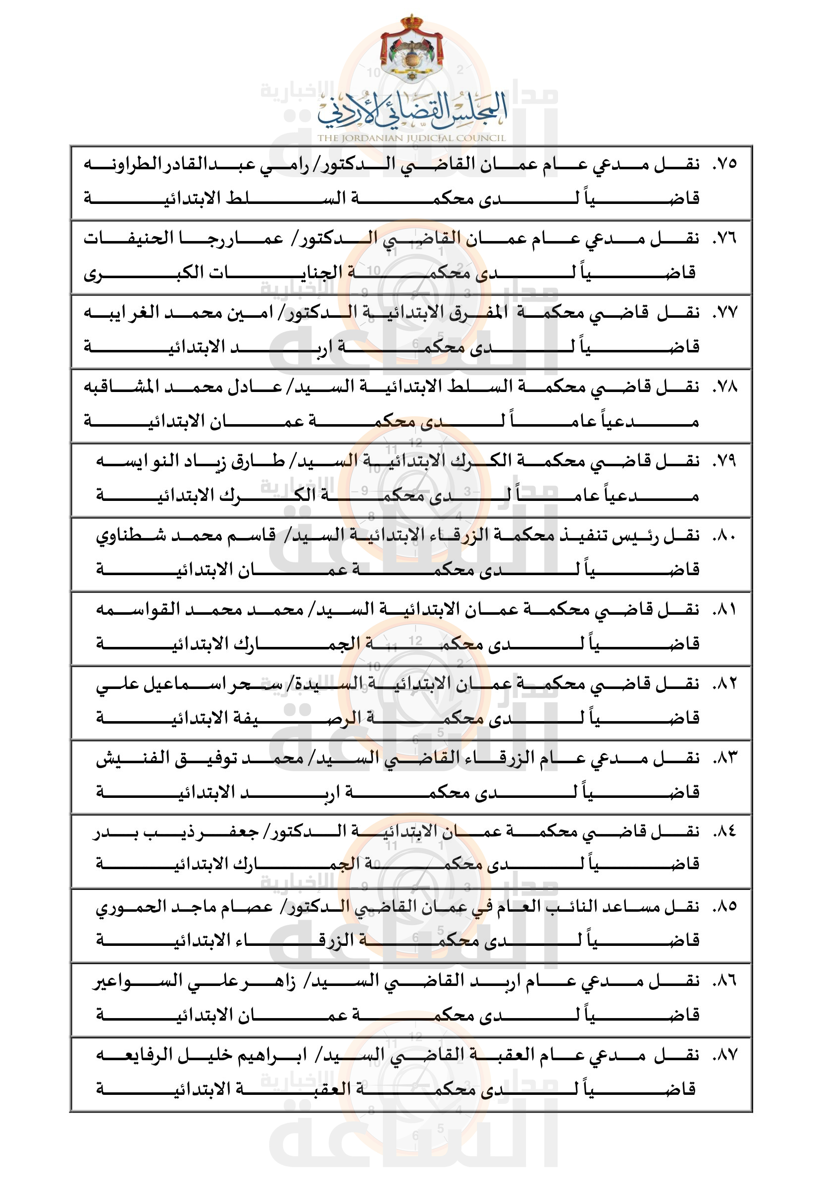 Madar Al-Saa Images 0.6717566651593545