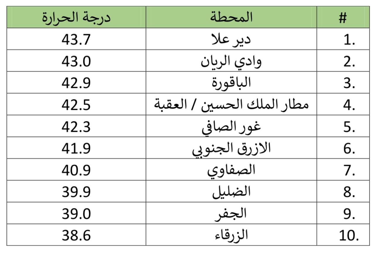 Madar Al-Saa Images 0.3470486676612268