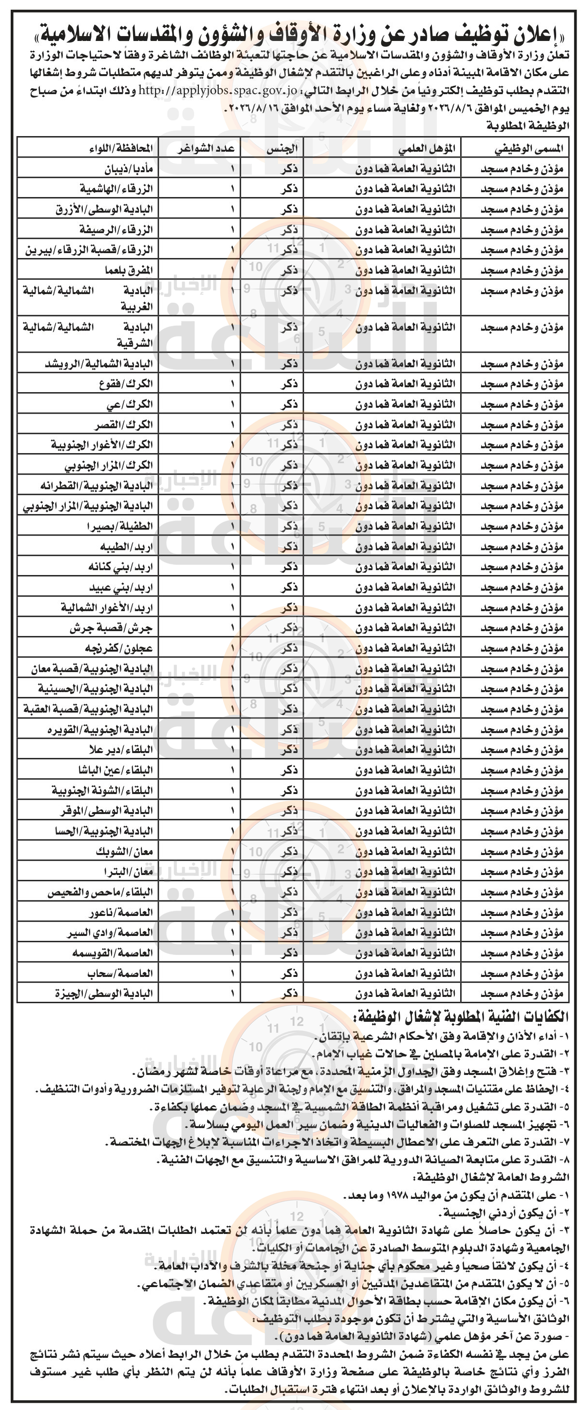 Madar Al-Saa Images 0.2076367284162124