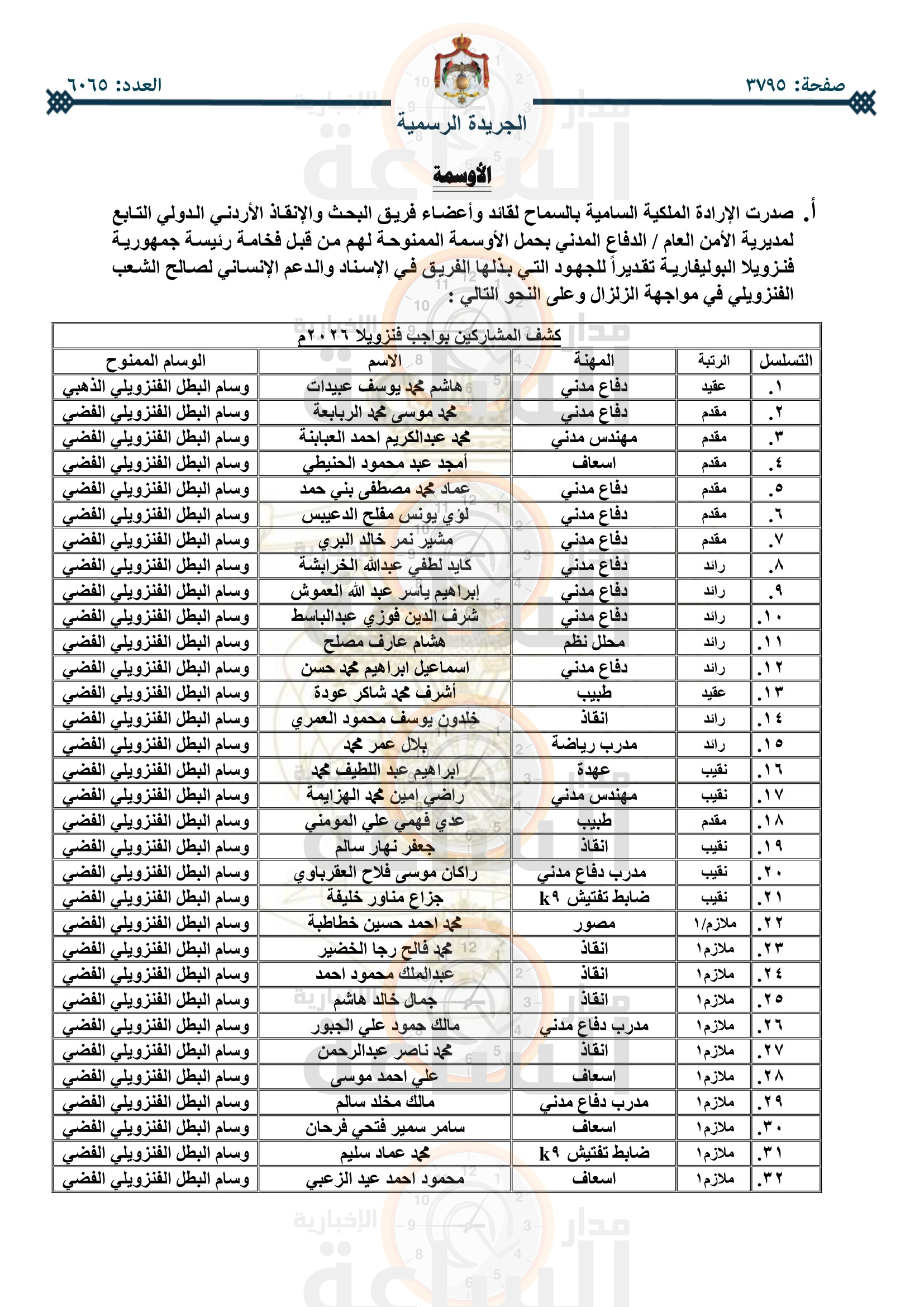 Madar Al-Saa Images 0.592930786741238