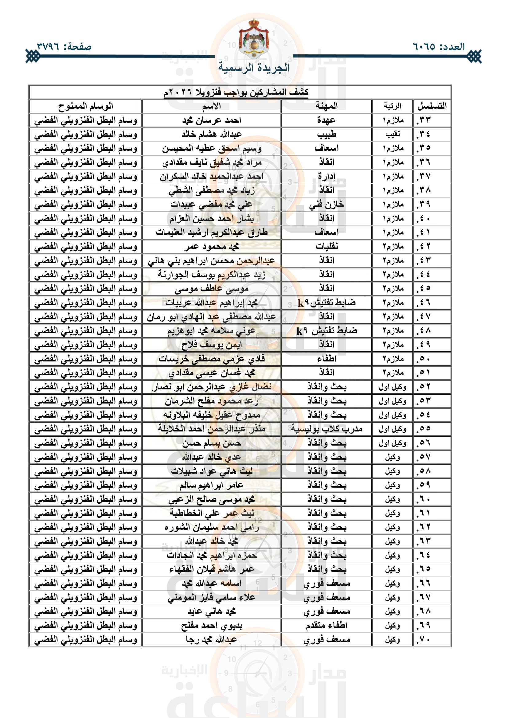 Madar Al-Saa Images 0.8585706237448231
