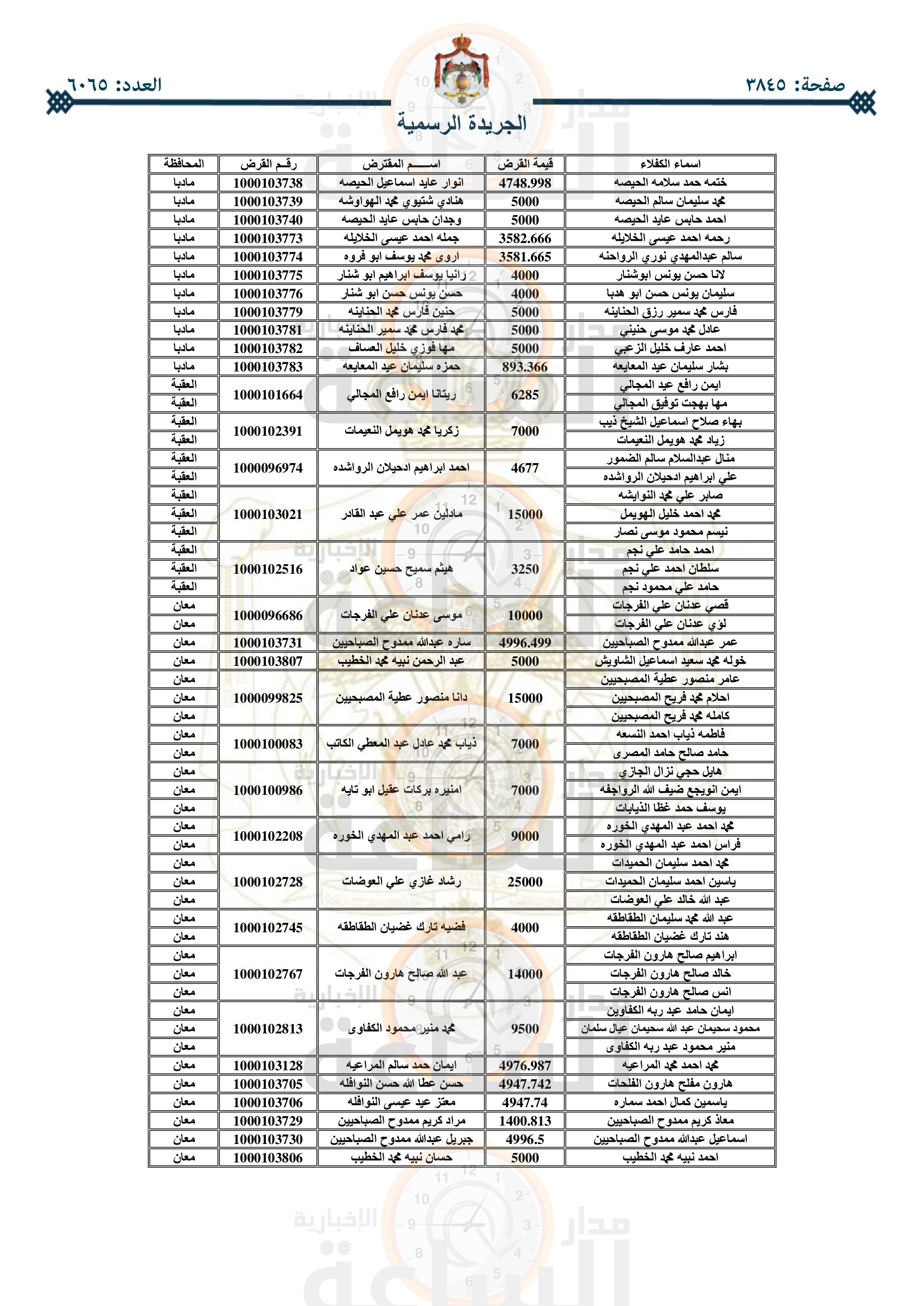 Madar Al-Saa Images 0.0799807199910062