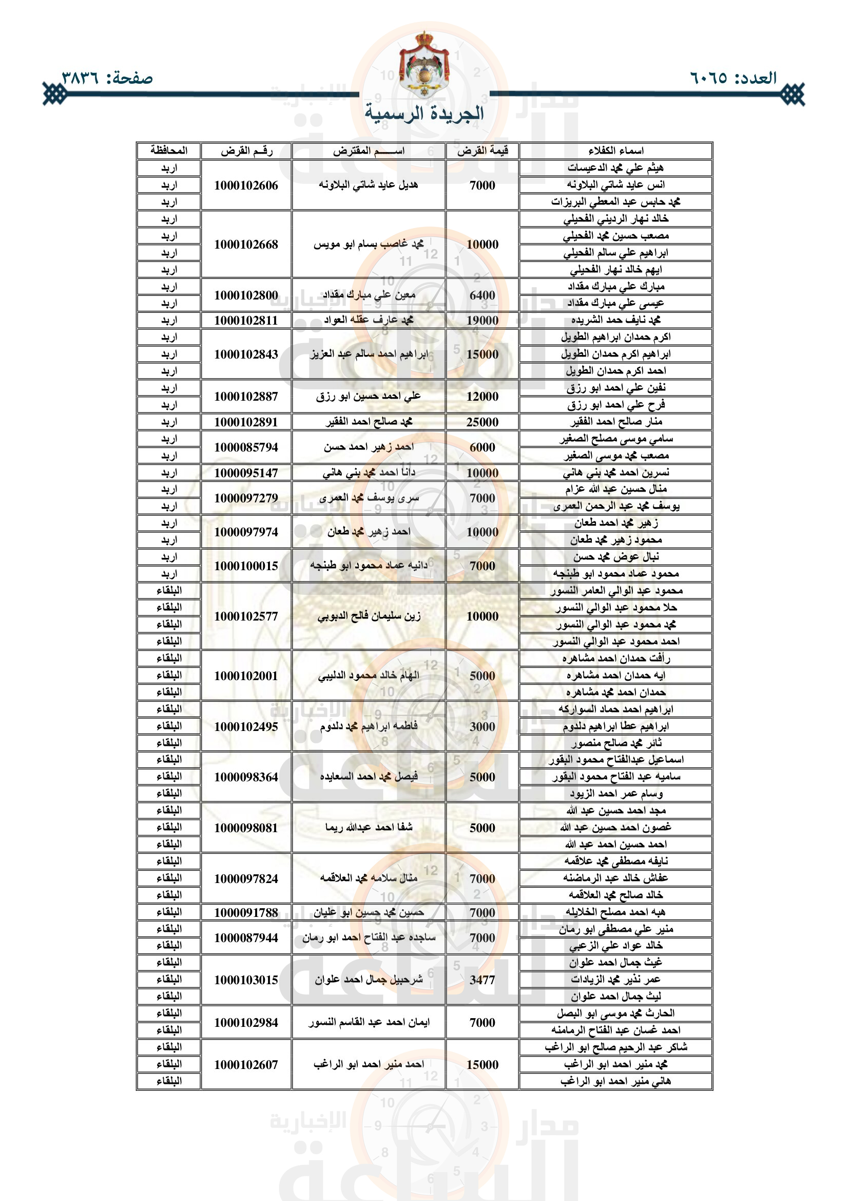 Madar Al-Saa Images 0.18544345437458487