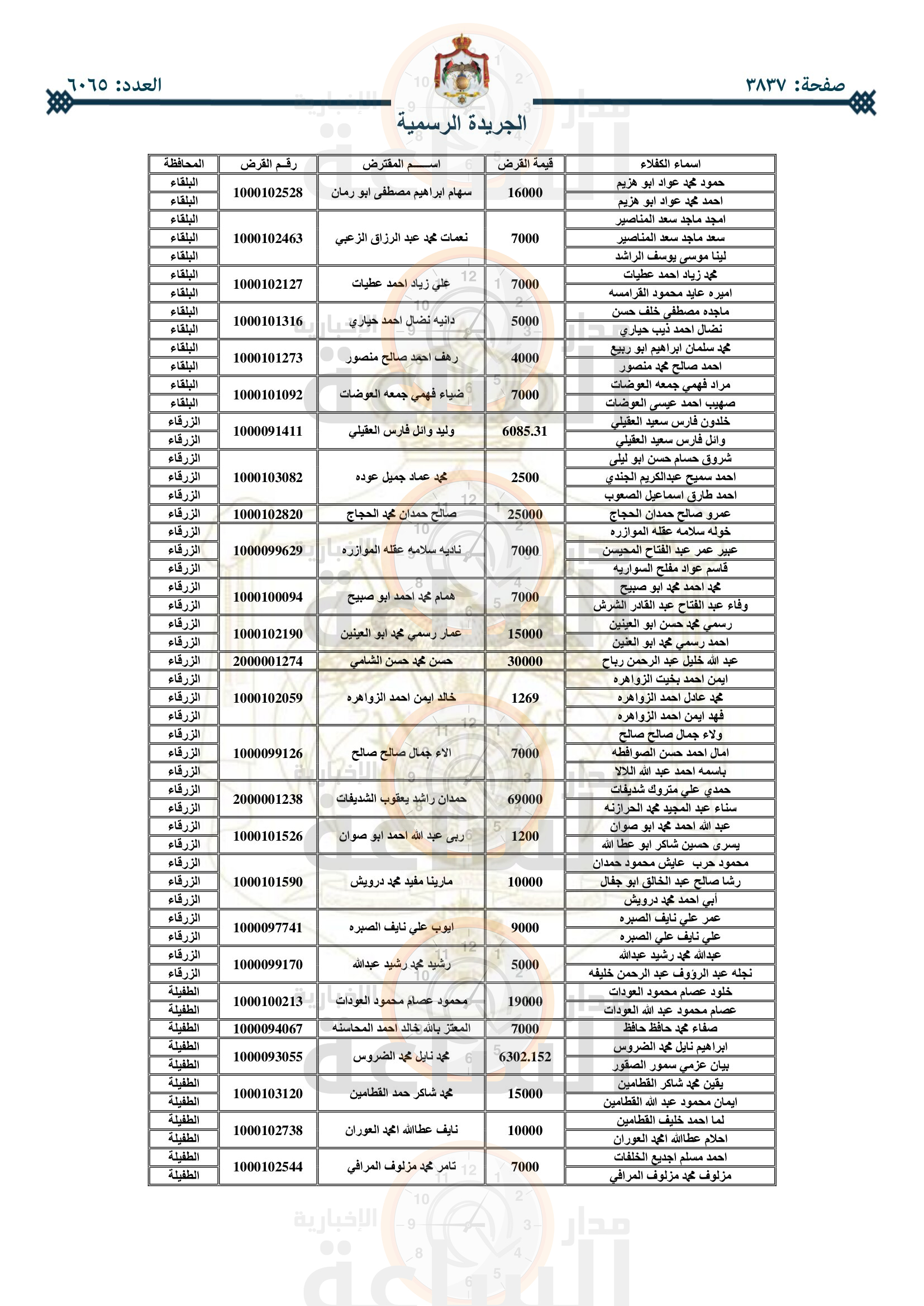 Madar Al-Saa Images 0.5141696477533316