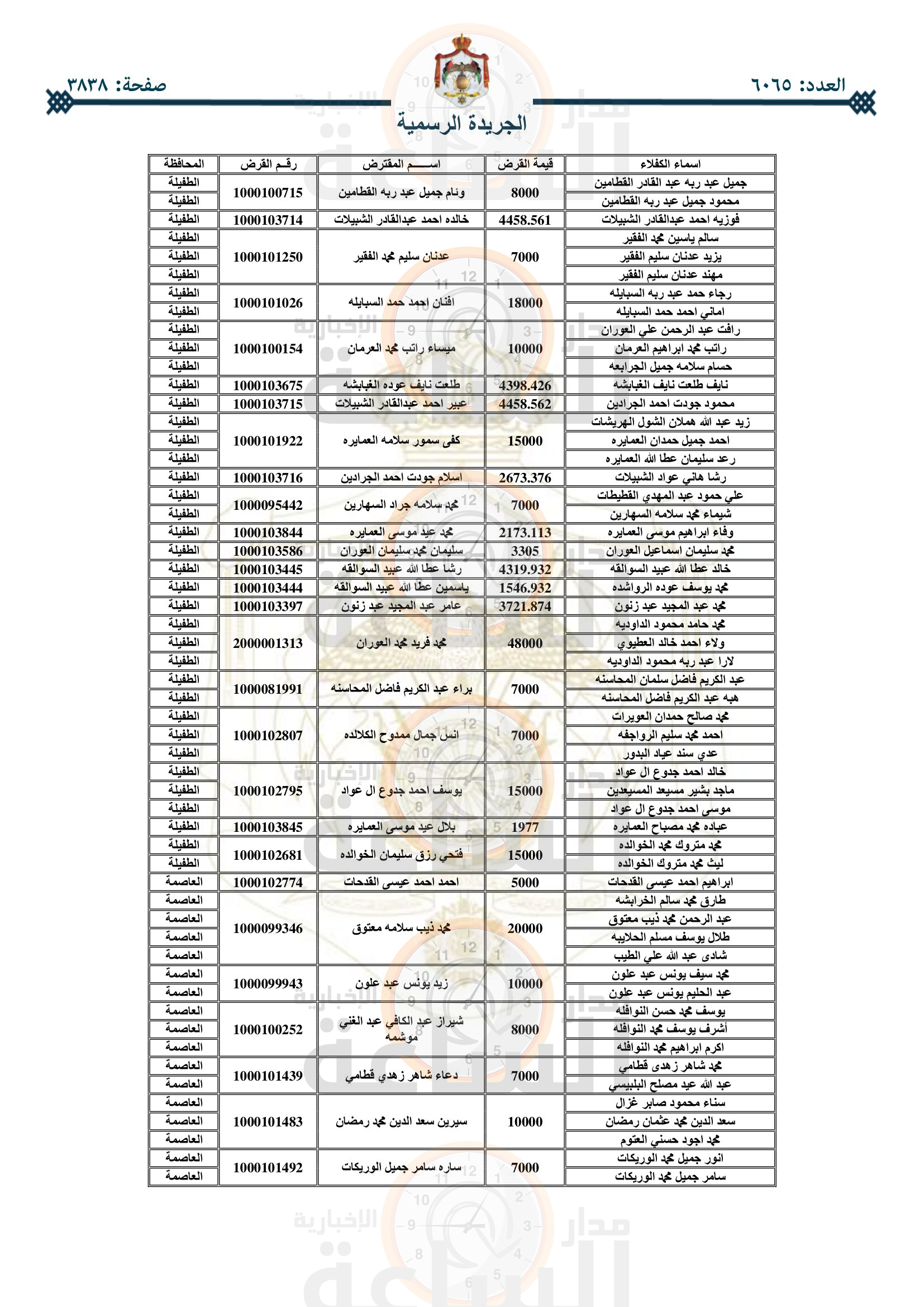 Madar Al-Saa Images 0.8867444369243259