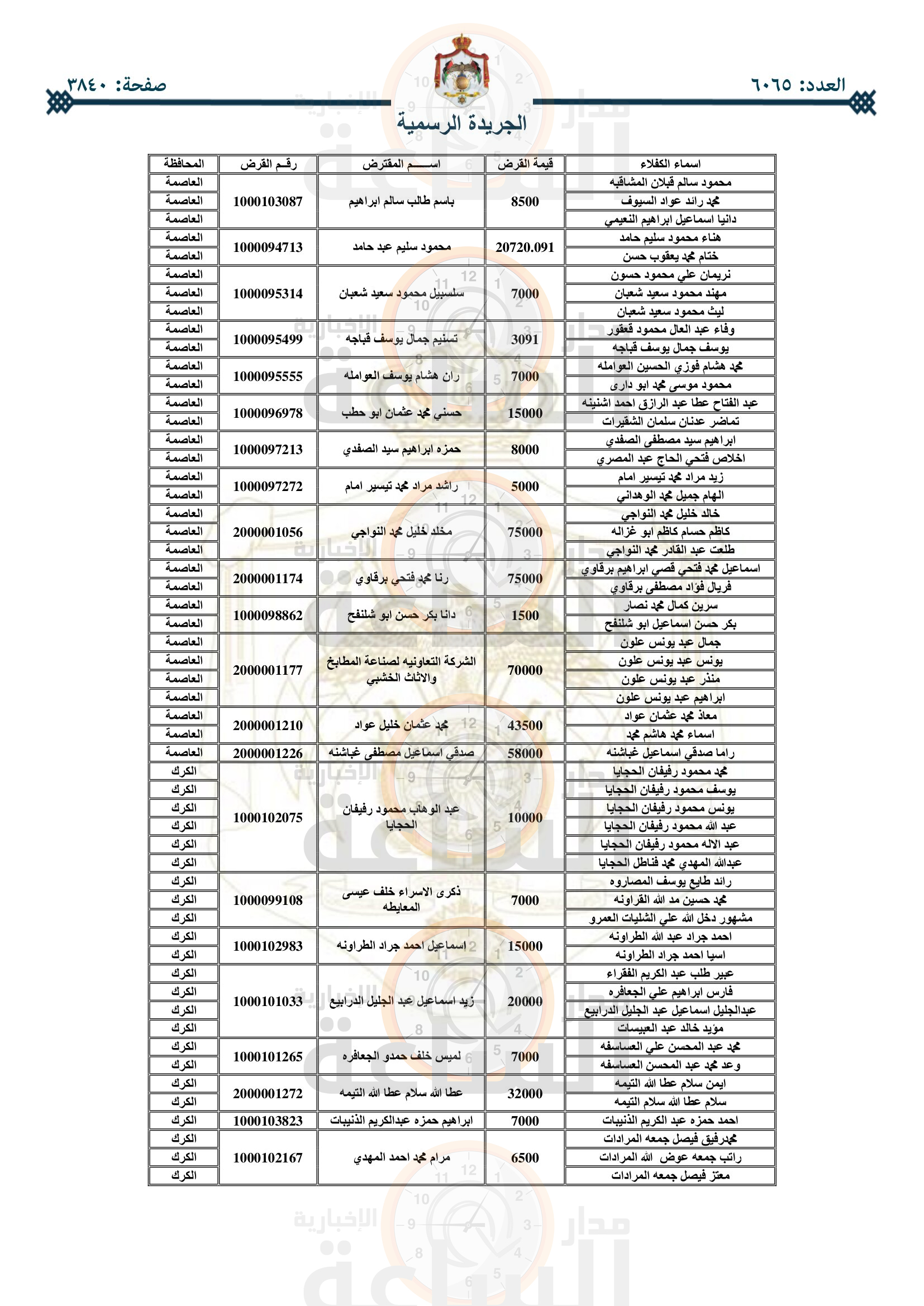Madar Al-Saa Images 0.6300239438968787