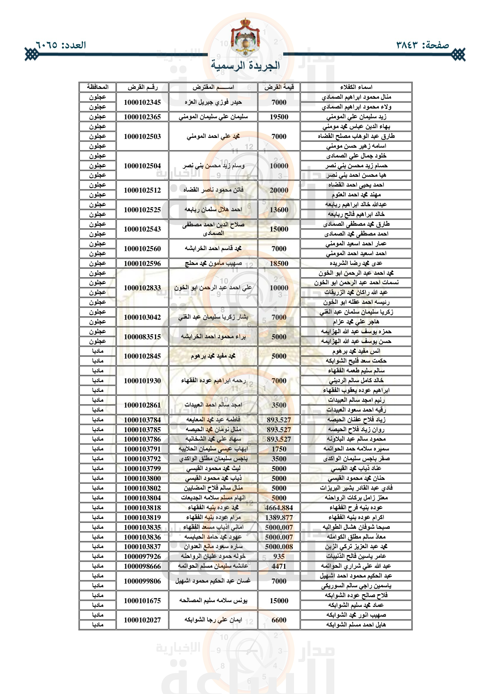 Madar Al-Saa Images 0.9434327108266989