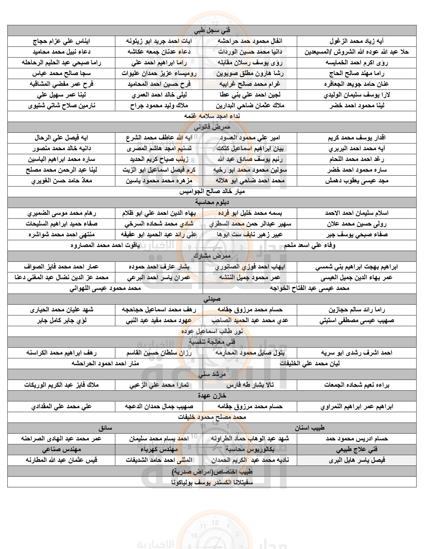 Madar Al-Saa Images 0.29906235526453095