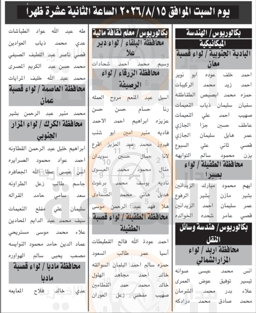 Madar Al-Saa Images 0.0006111263555085289