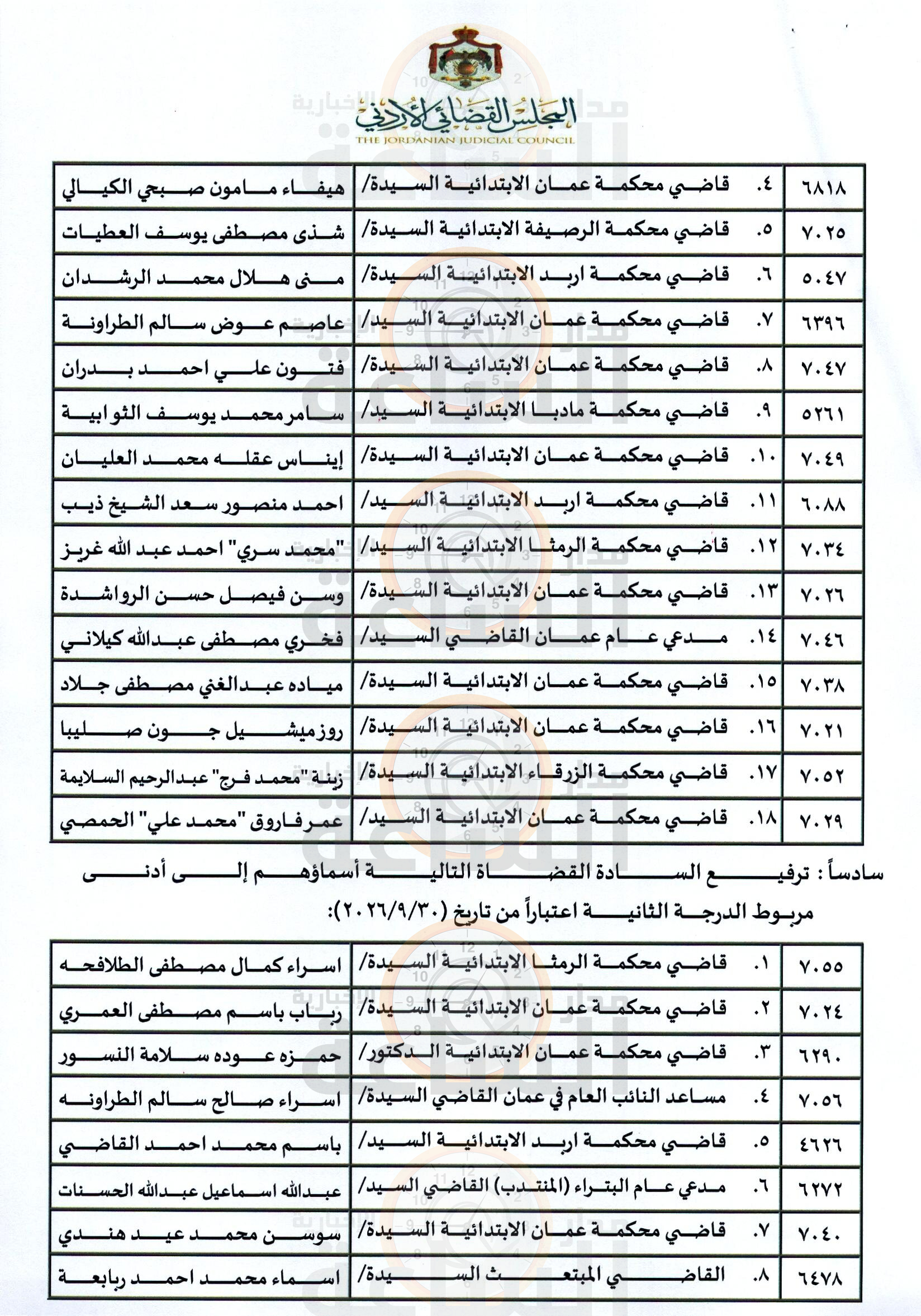 Madar Al-Saa Images 0.8338311301267467
