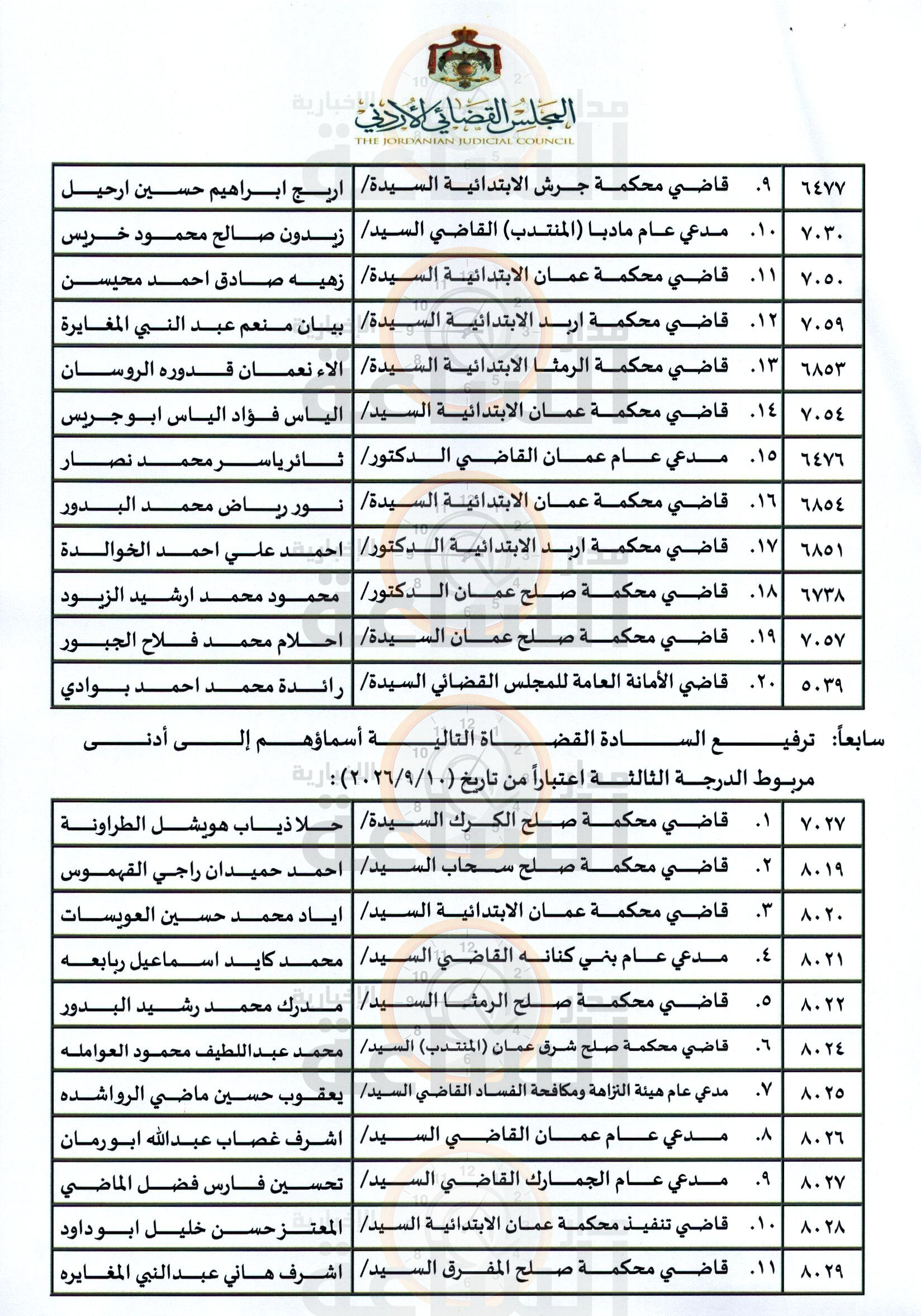 Madar Al-Saa Images 0.6492586987495583
