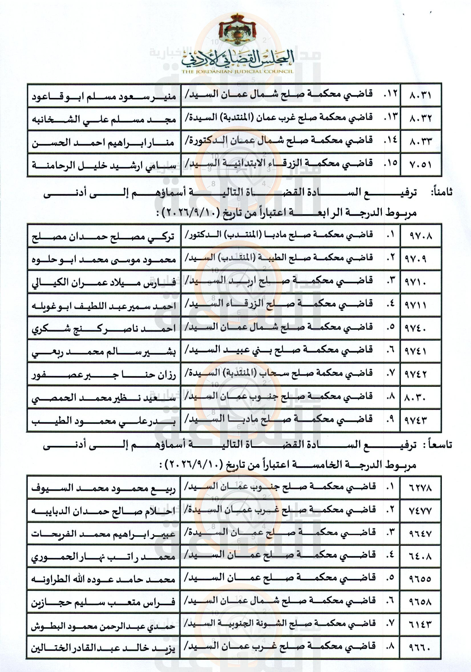 Madar Al-Saa Images 0.3432035800018488