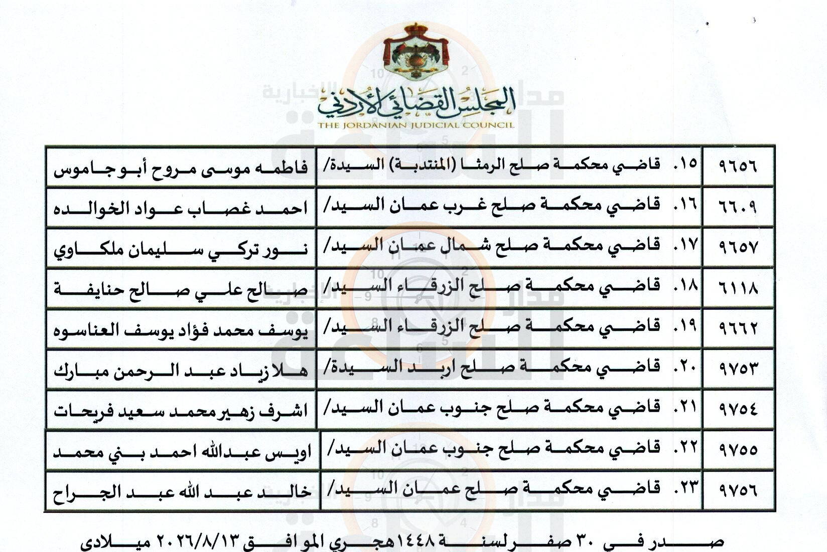Madar Al-Saa Images 0.3384375919186995