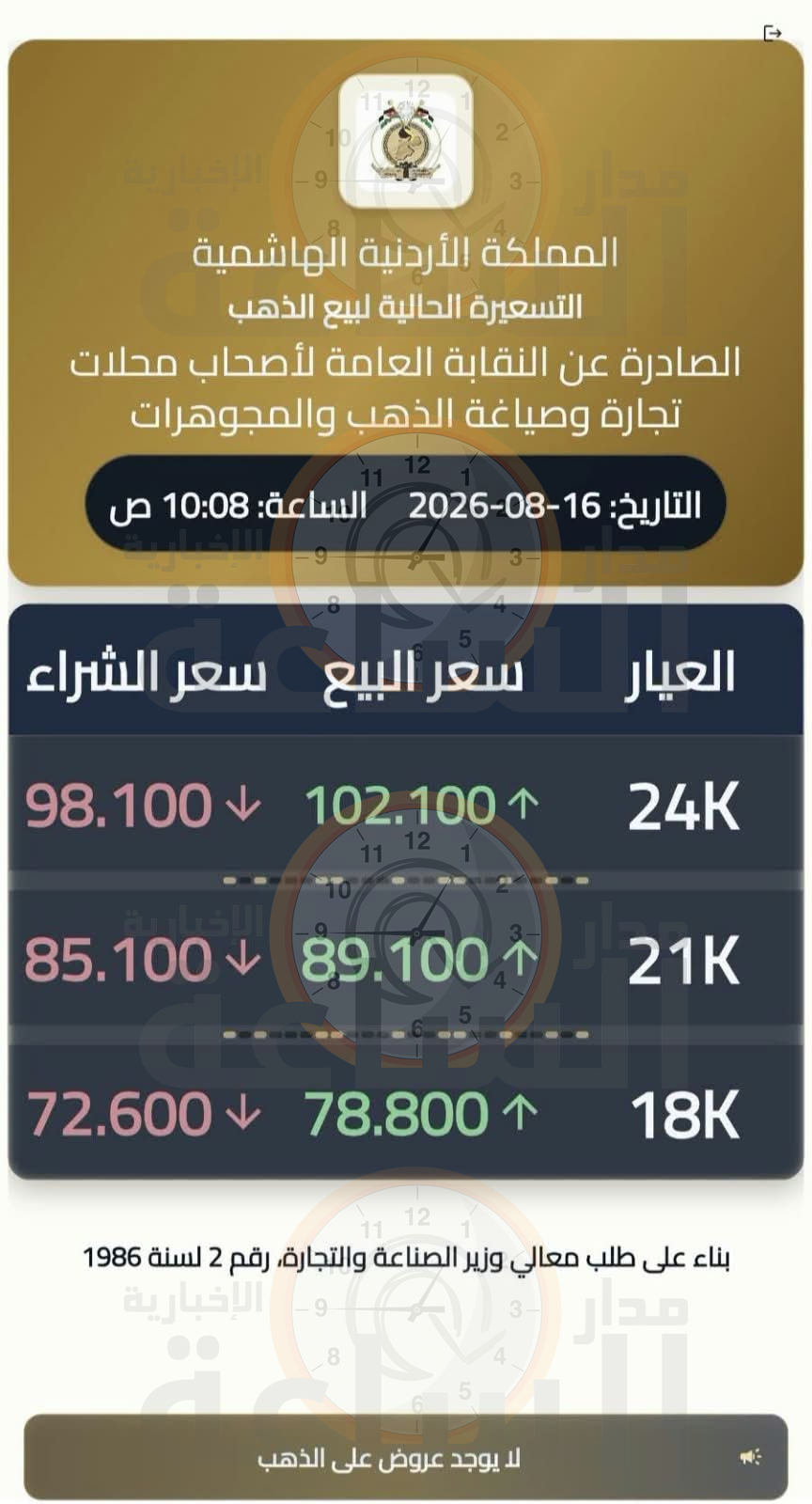 Madar Al-Saa Images 0.4356622278694081