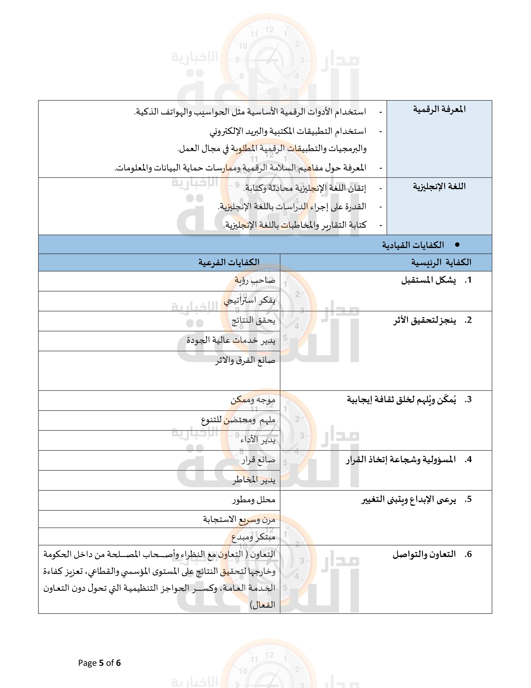 Madar Al-Saa Images 0.32163721330199735