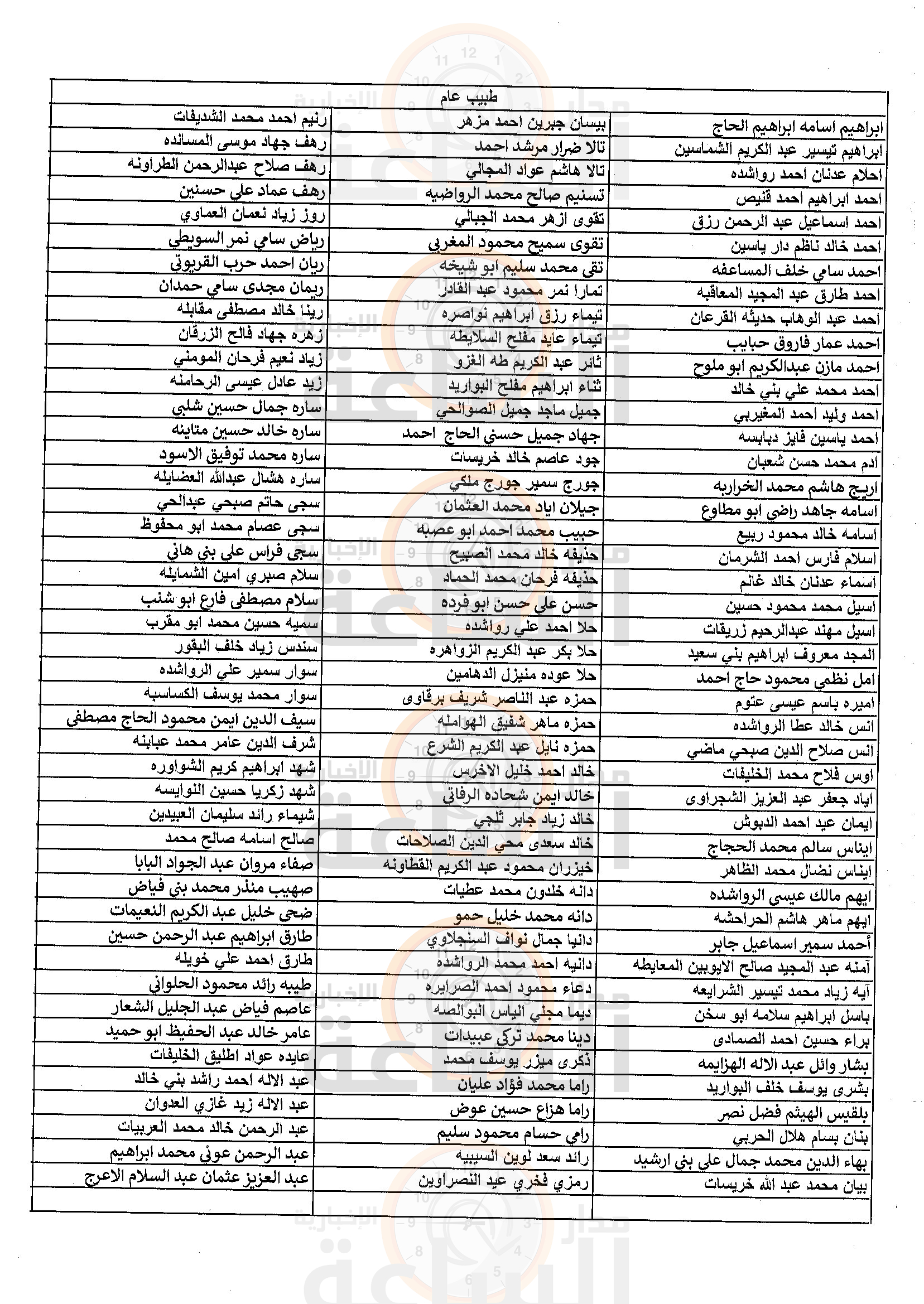 Madar Al-Saa Images 0.9263261521785027