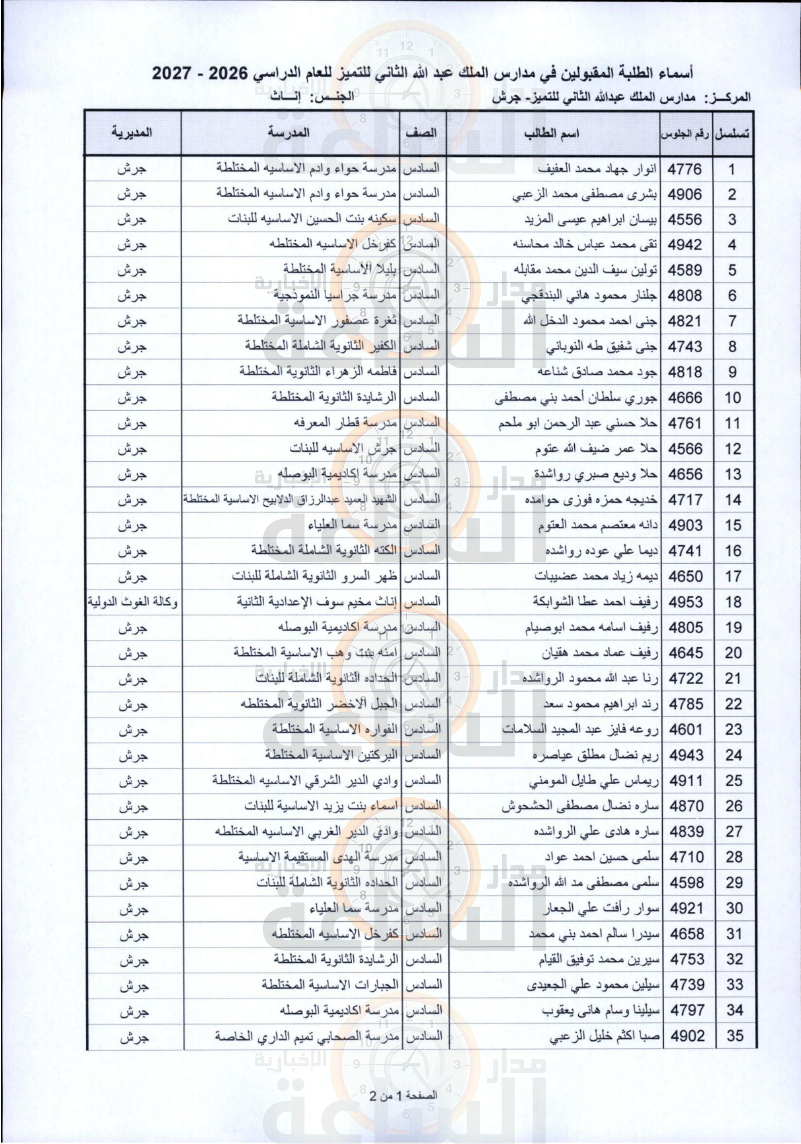 Madar Al-Saa Images 0.6423566998132759