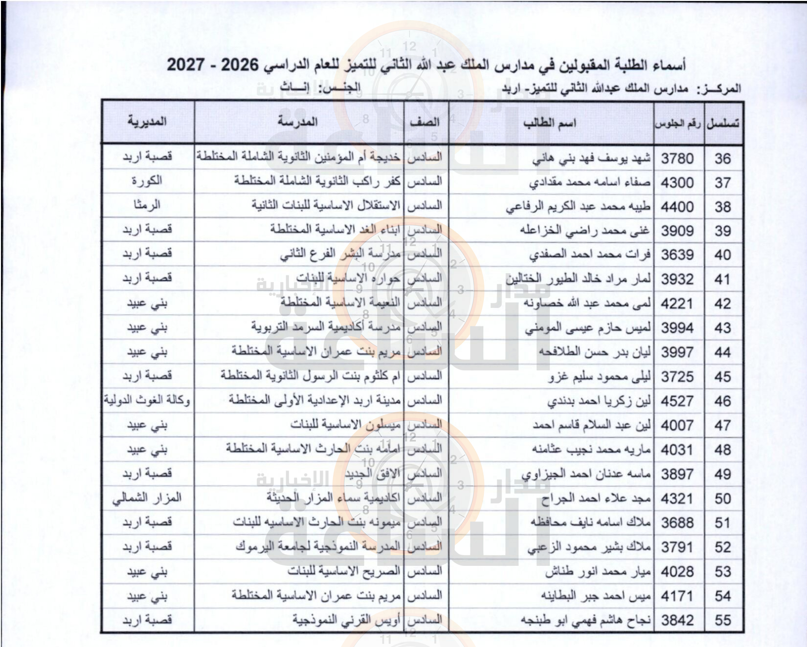 Madar Al-Saa Images 0.4490907694356552