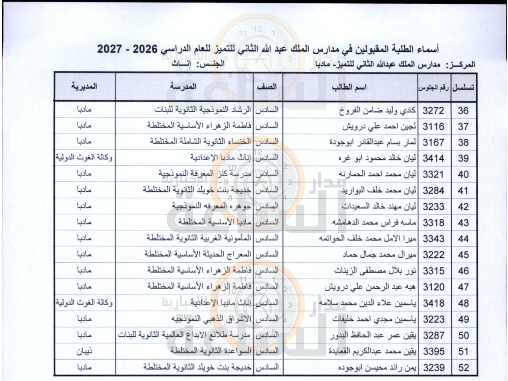 Madar Al-Saa Images 0.16244202914054906