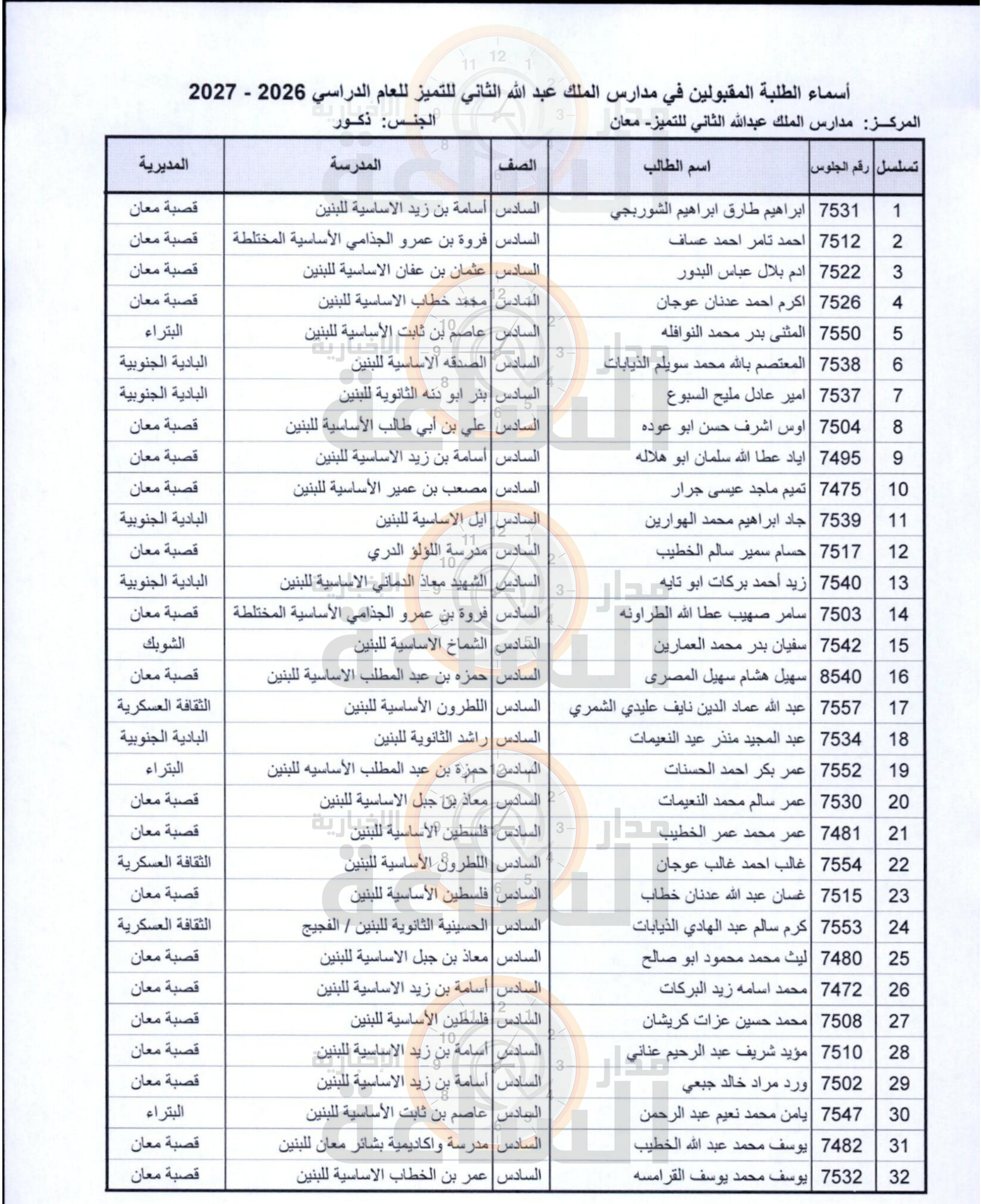 Madar Al-Saa Images 0.13869400572203106