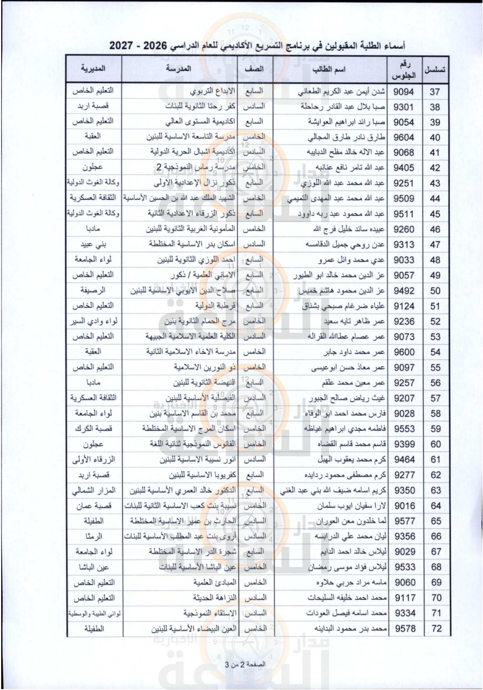 Madar Al-Saa Images 0.7572877427923013
