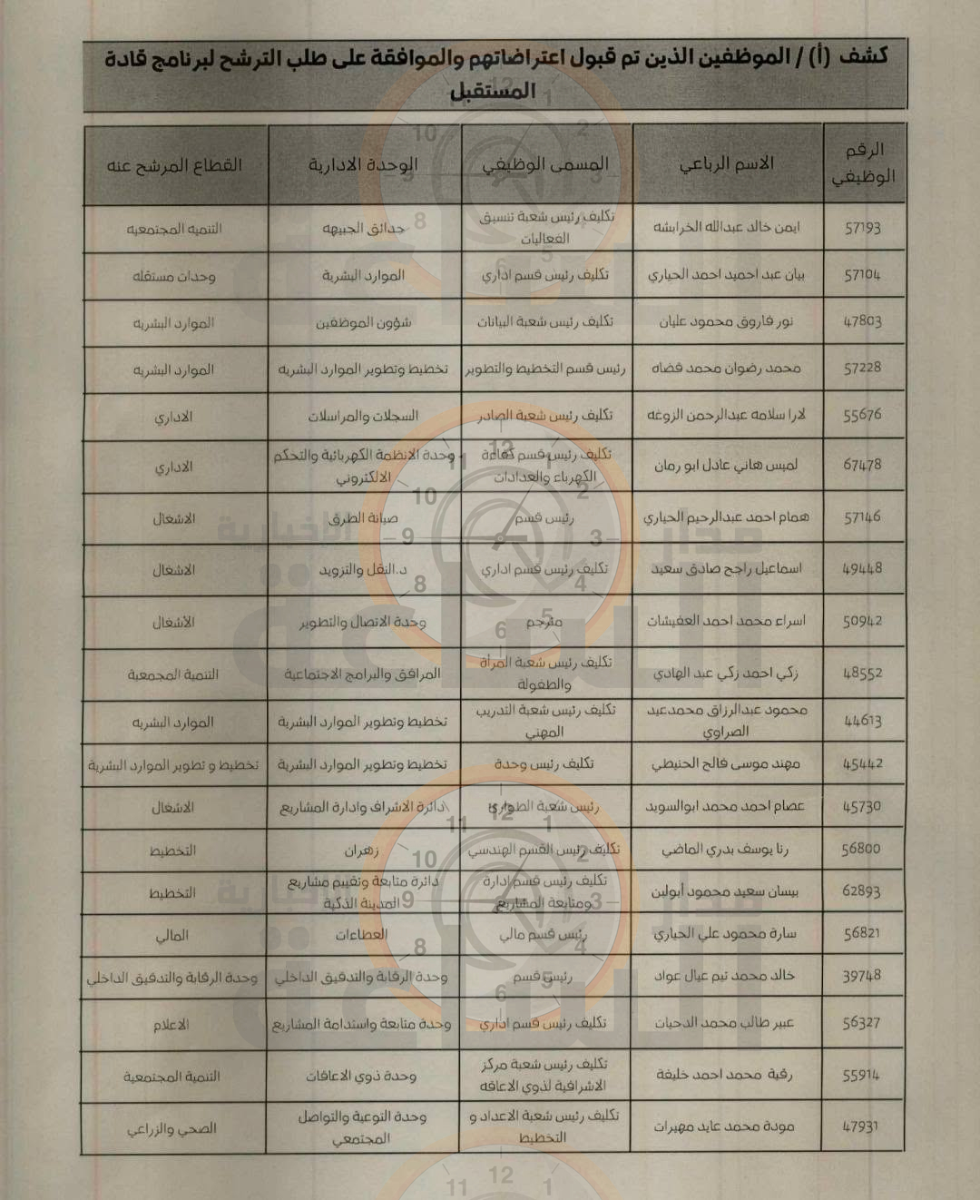 Madar Al-Saa Images 0.39567011540997654