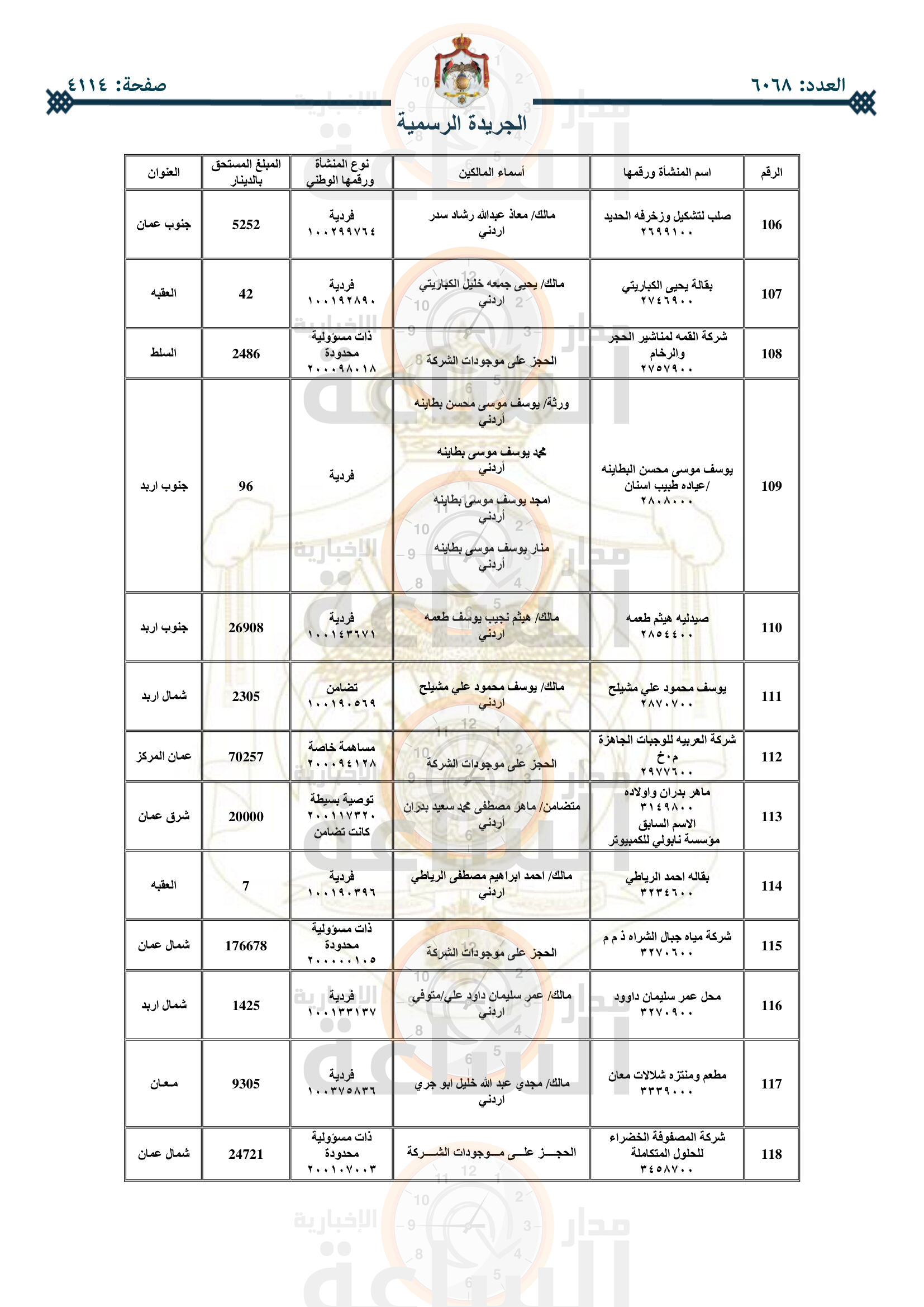Madar Al-Saa Images 0.9674220472488008