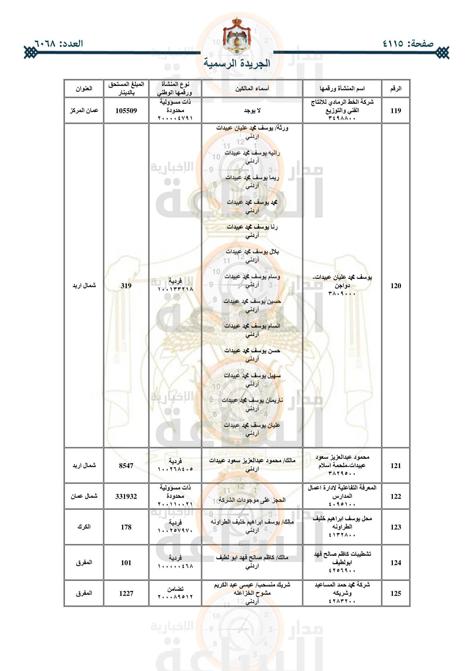 Madar Al-Saa Images 0.5121791410354108