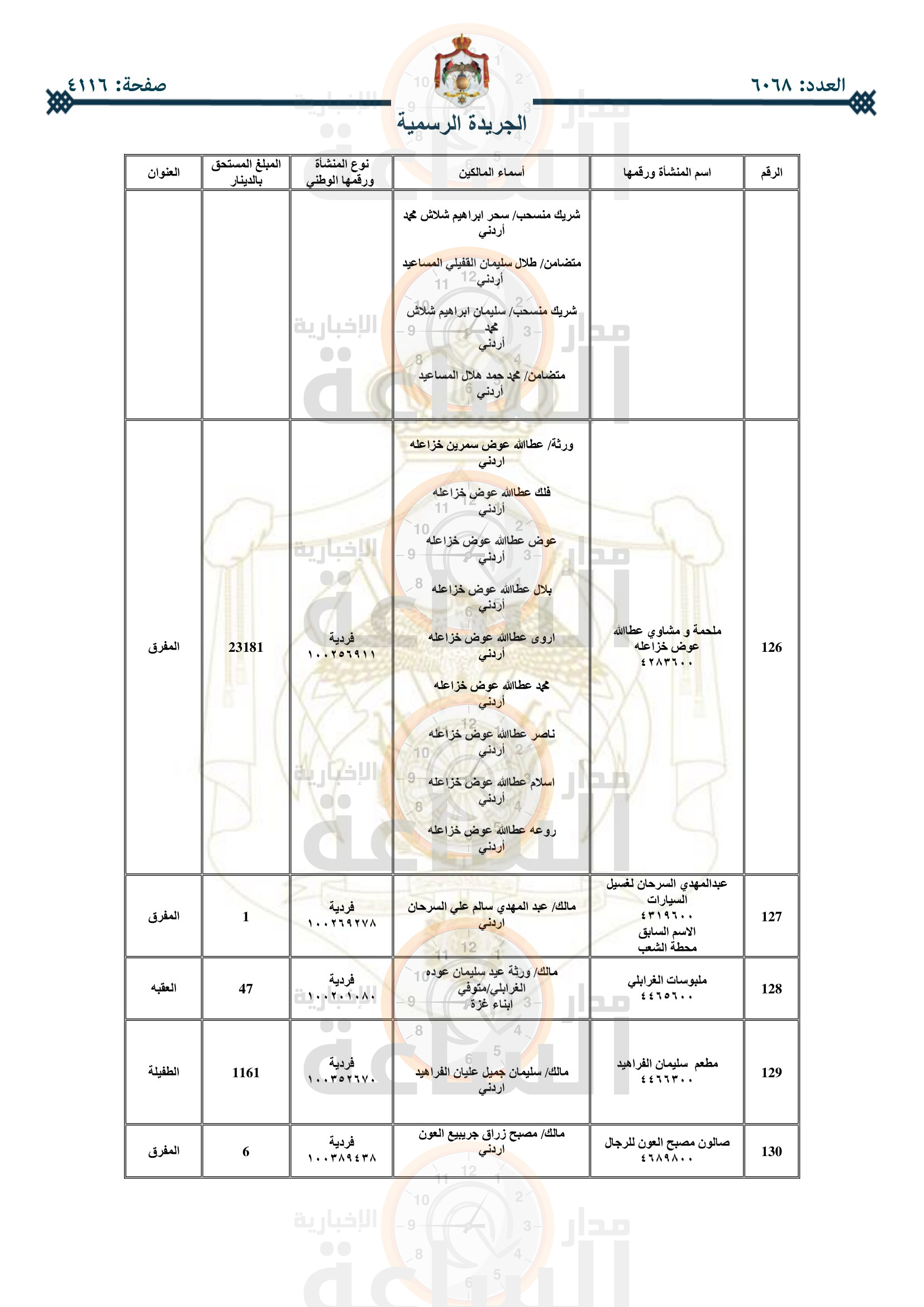 Madar Al-Saa Images 0.1802181845446551
