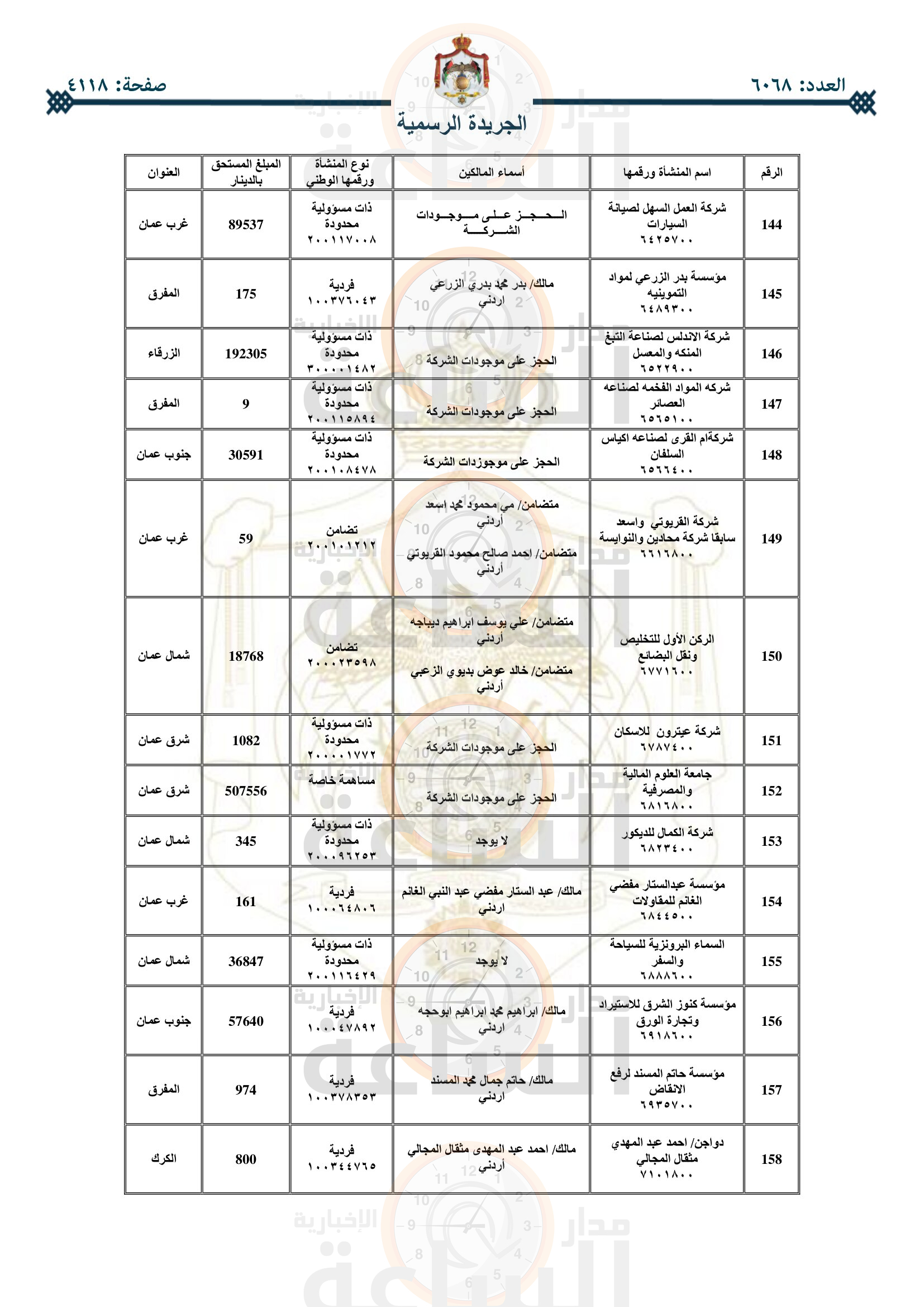 Madar Al-Saa Images 0.3654071090934454