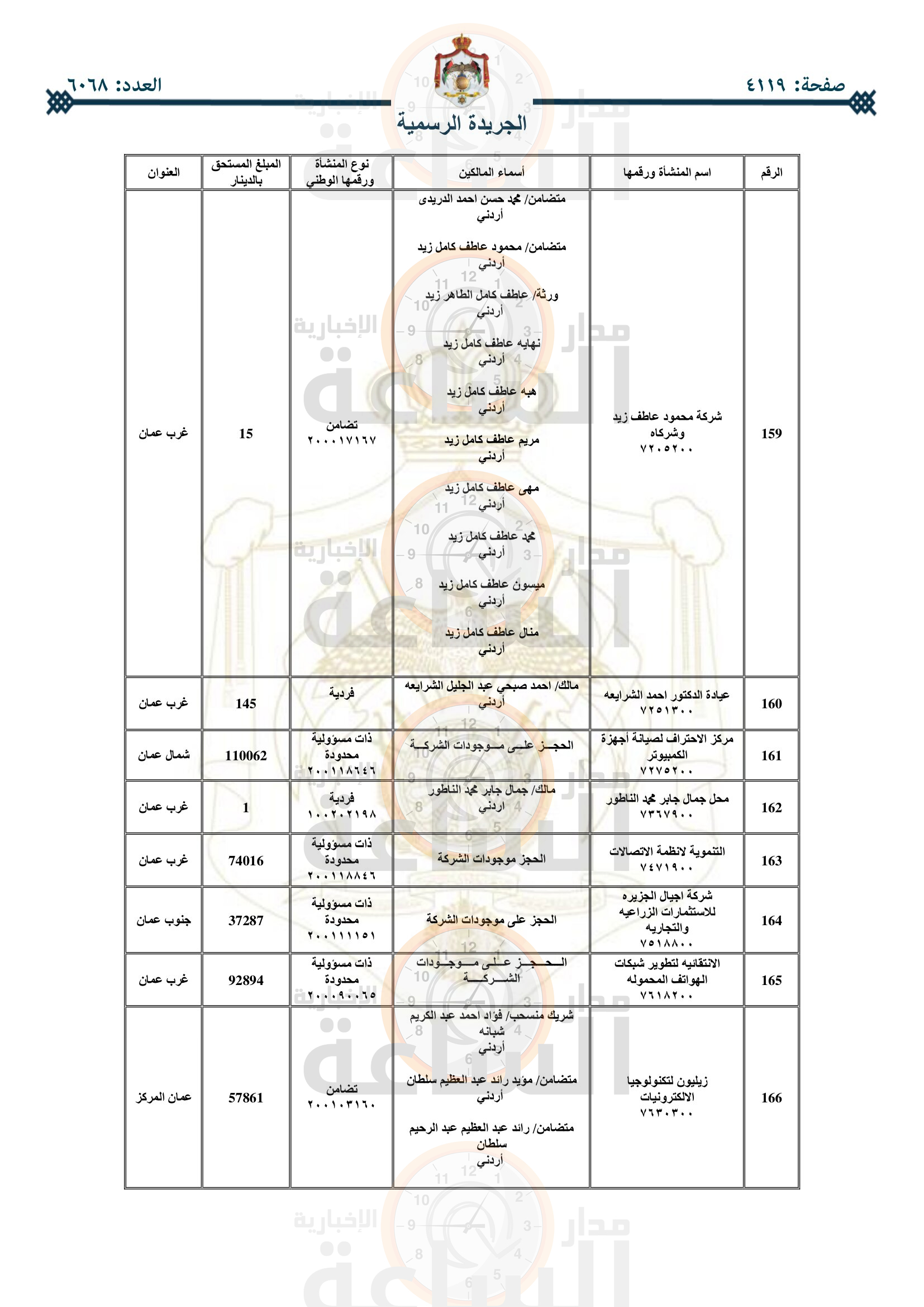 Madar Al-Saa Images 0.45631212592700576