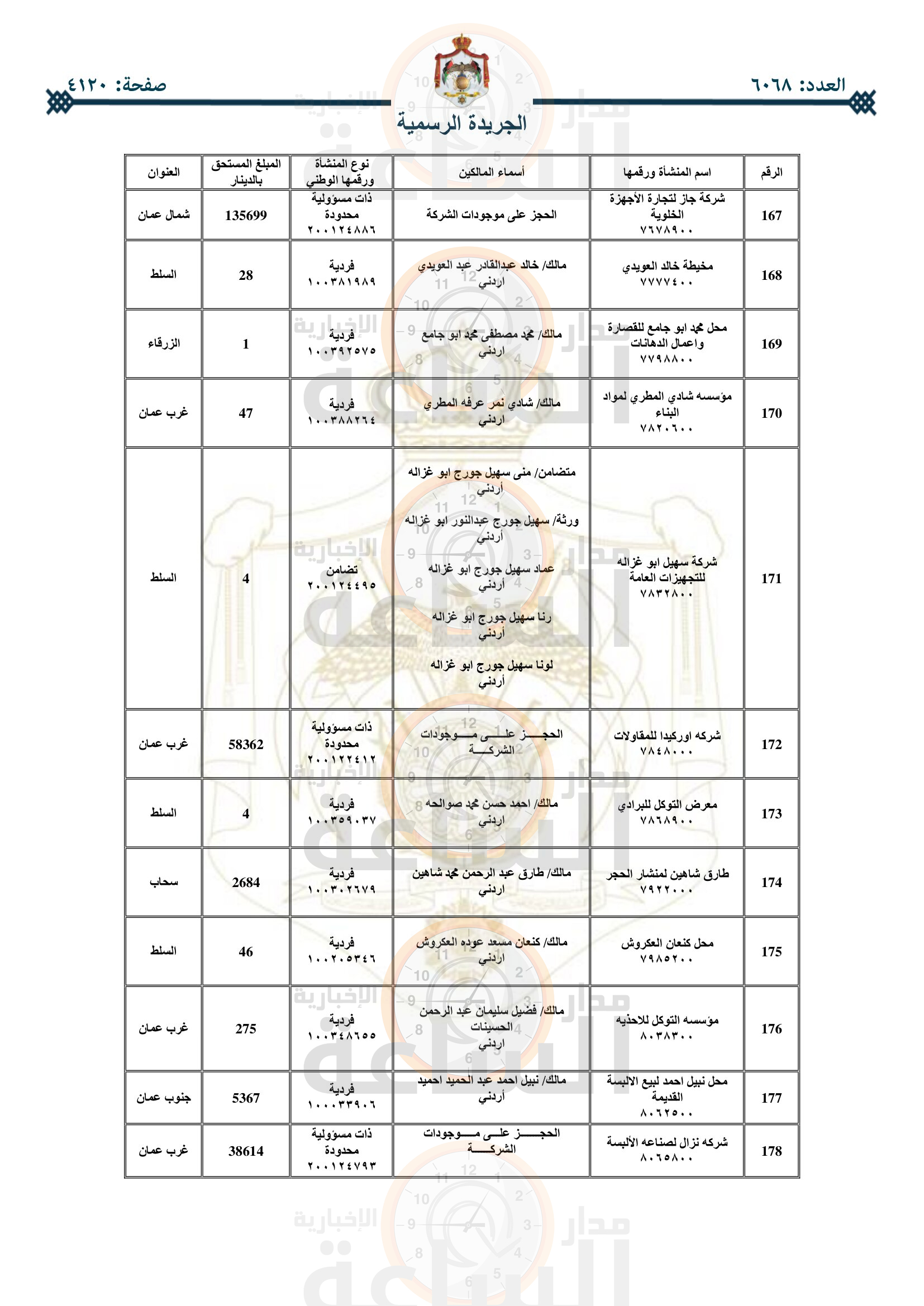 Madar Al-Saa Images 0.09132891542737687