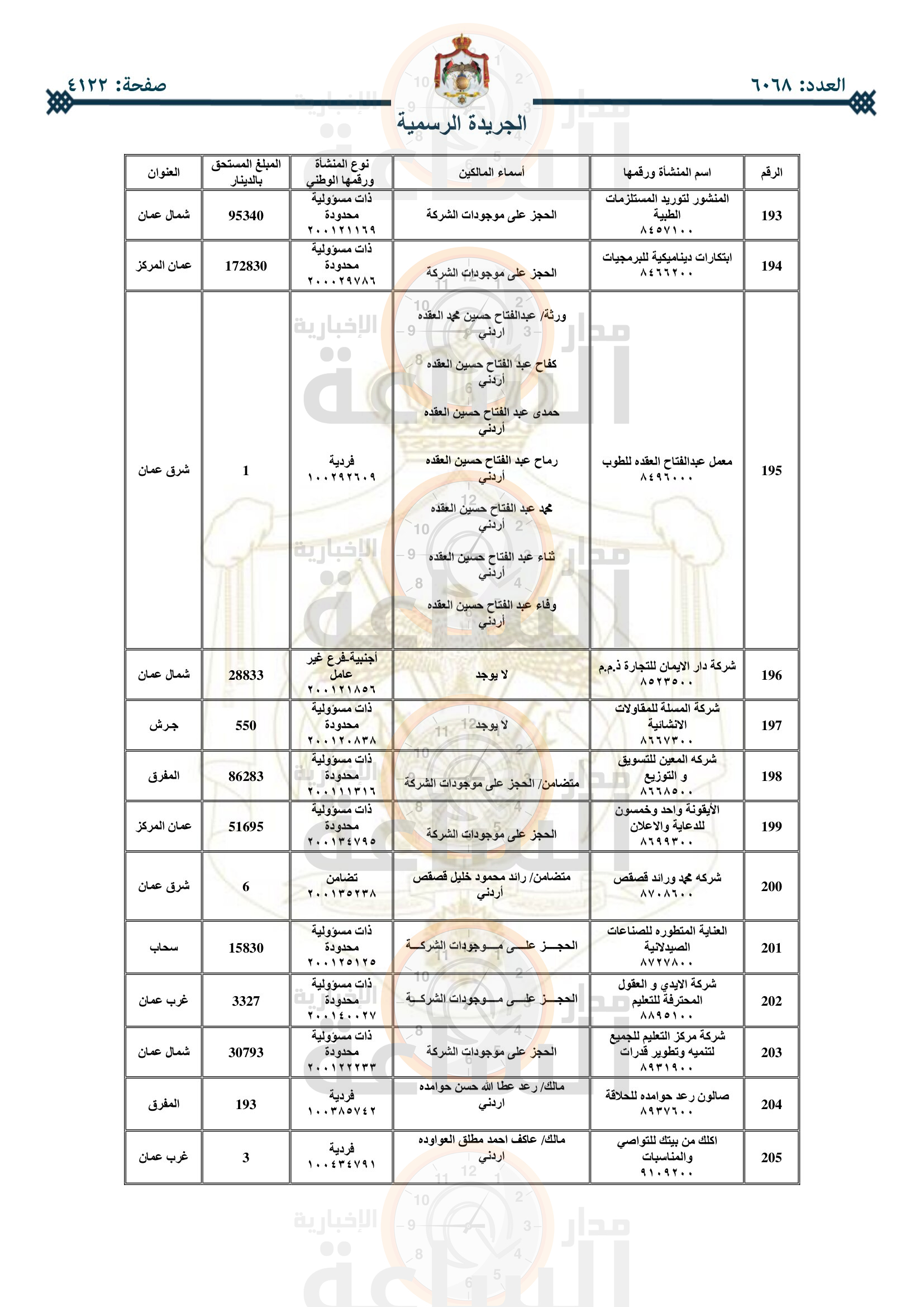 Madar Al-Saa Images 0.45666117495751857