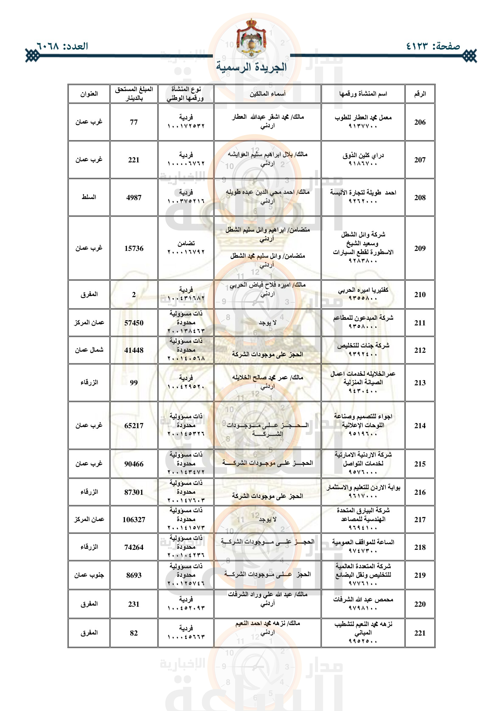 Madar Al-Saa Images 0.916882167053037