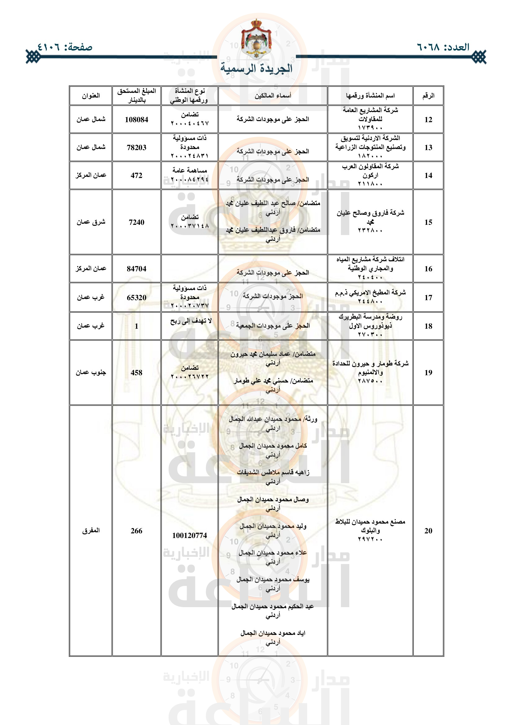 Madar Al-Saa Images 0.767215967337154