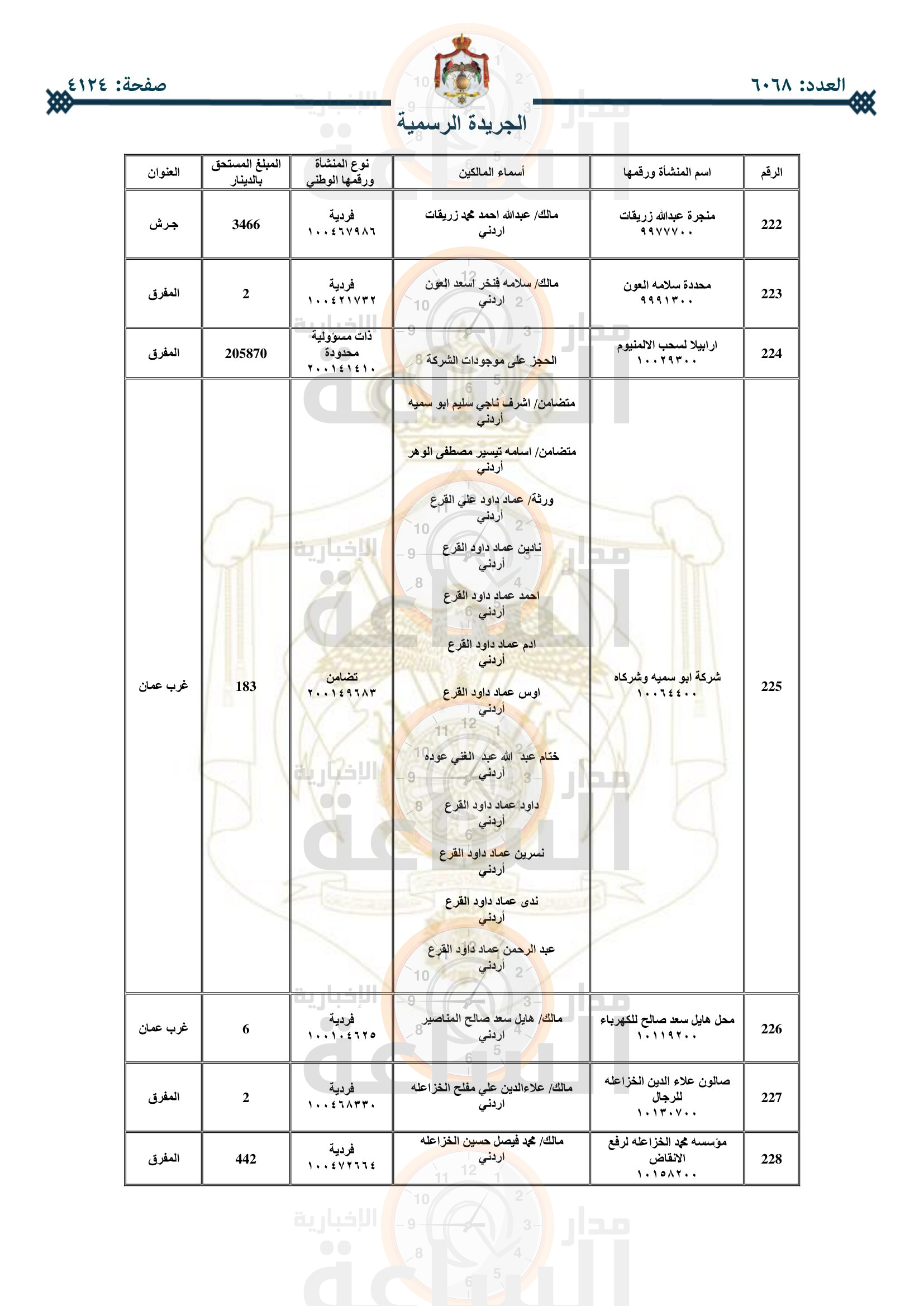 Madar Al-Saa Images 0.9852799072245287