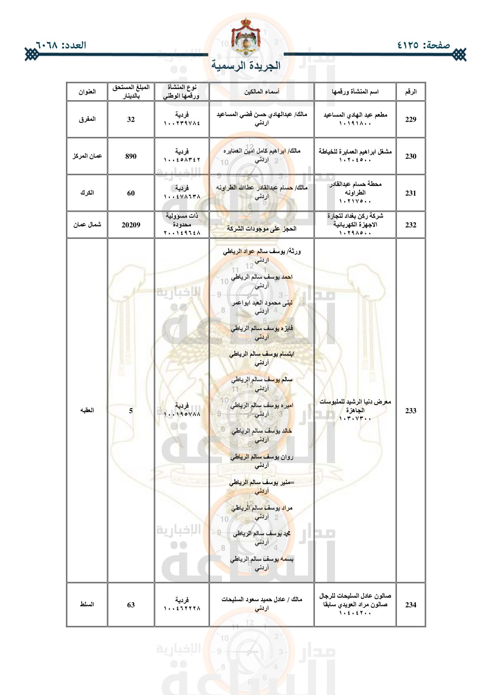 Madar Al-Saa Images 0.956651787937449