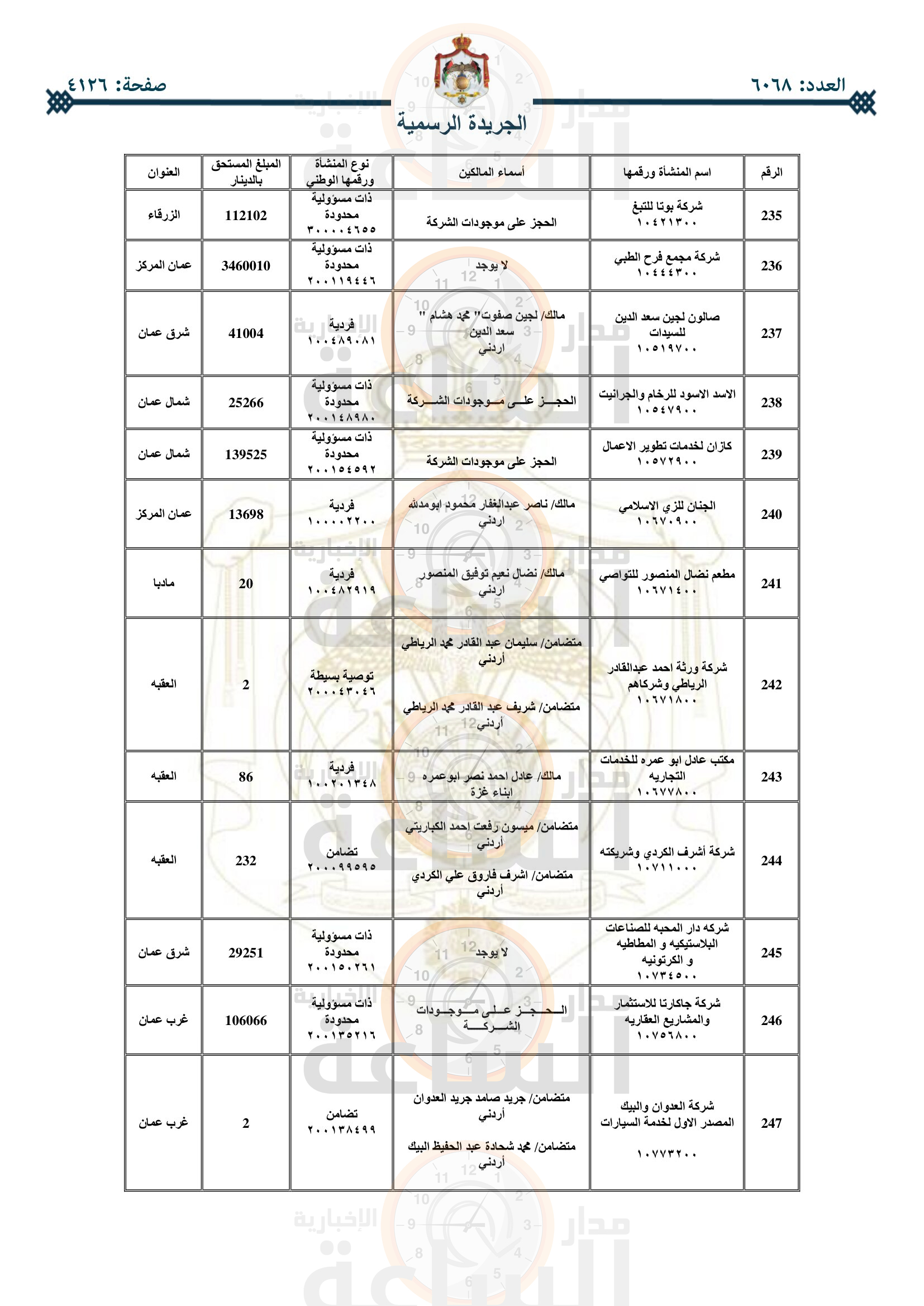 Madar Al-Saa Images 0.11822784907866957