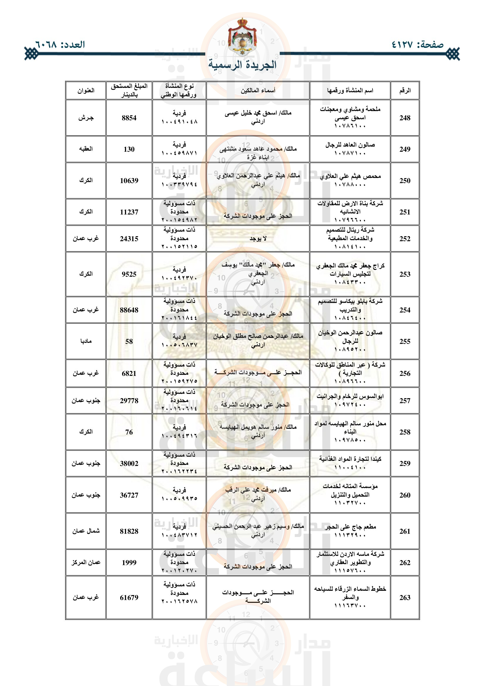 Madar Al-Saa Images 0.32043999400562007