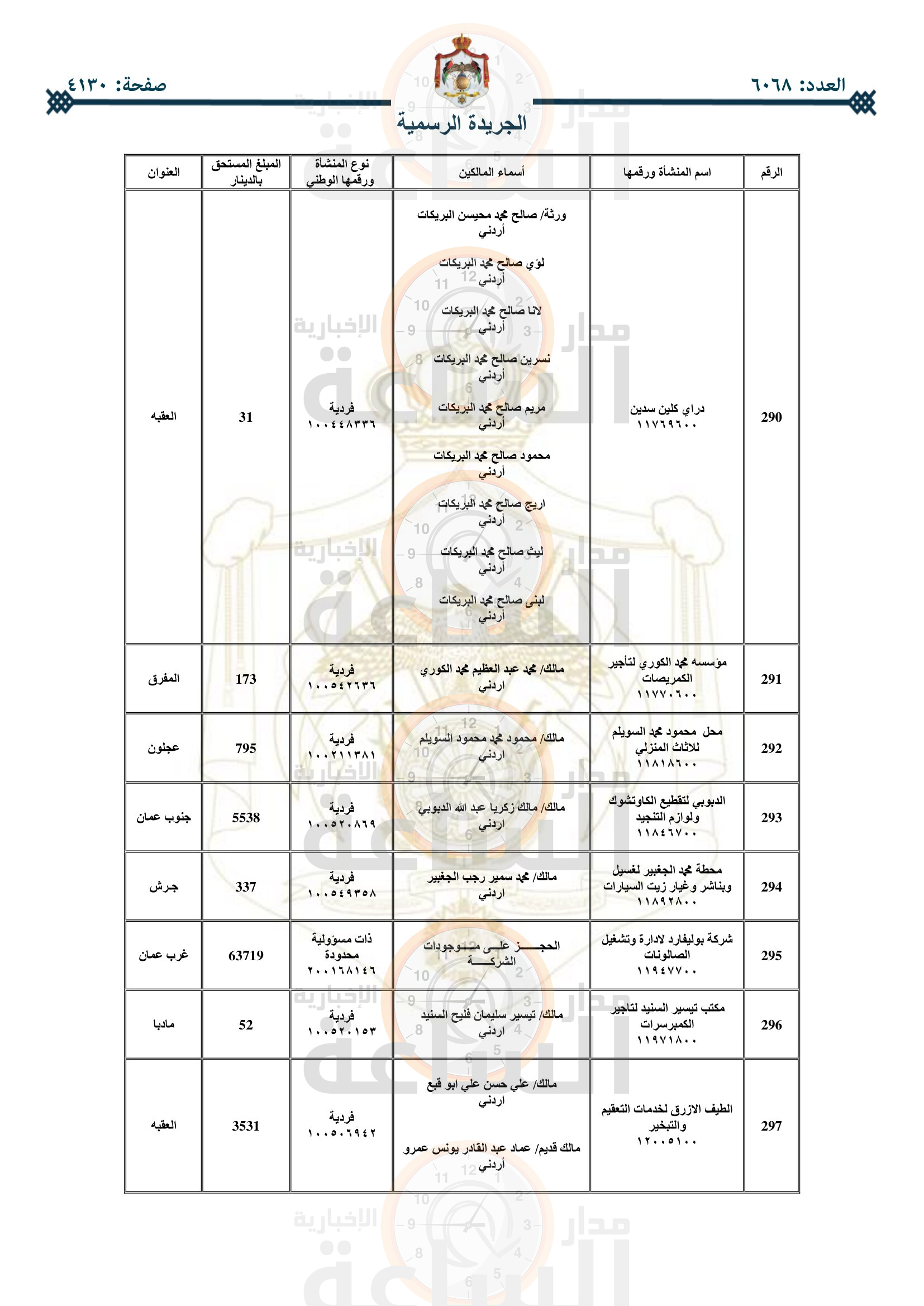 Madar Al-Saa Images 0.3100693410571401