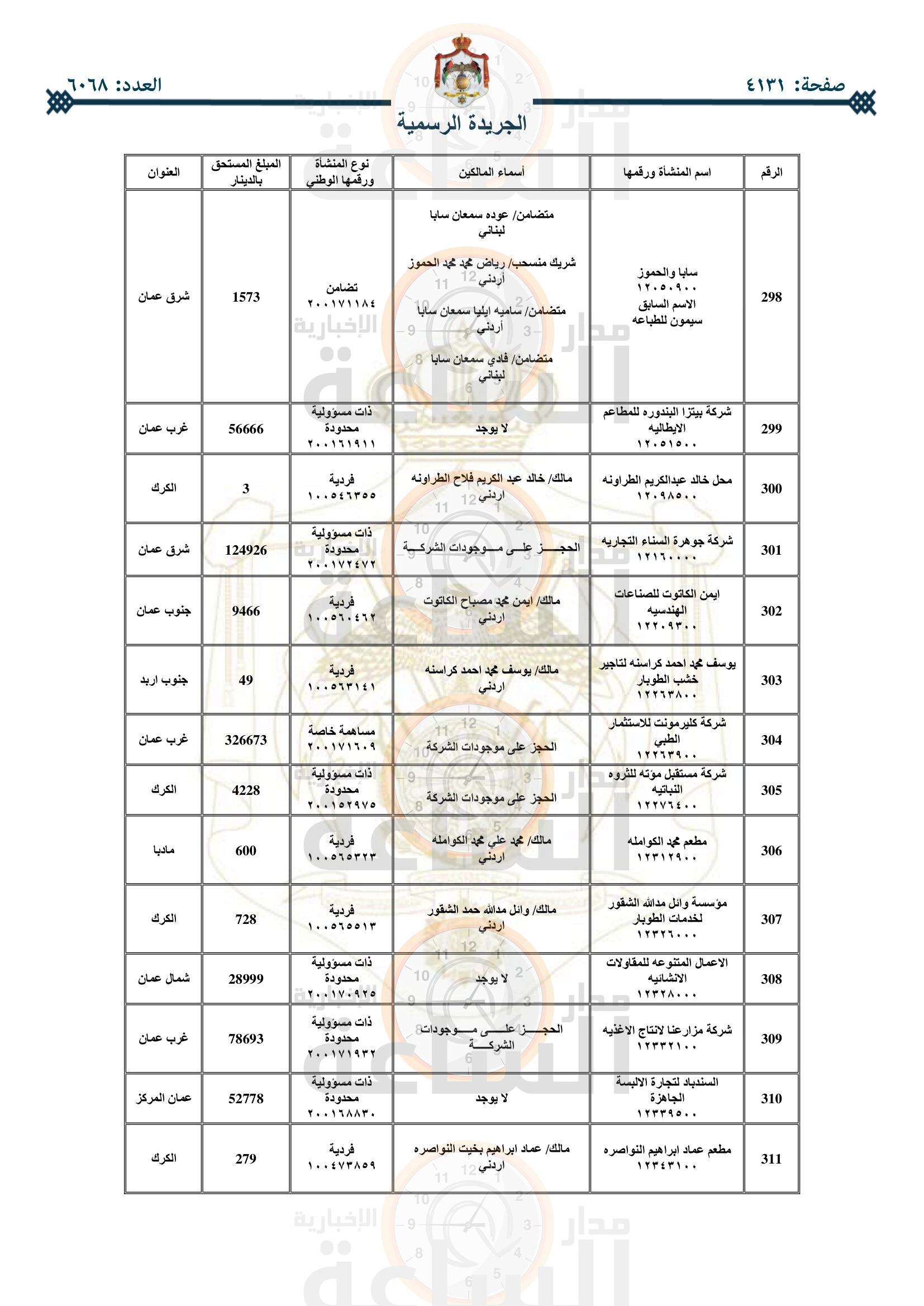 Madar Al-Saa Images 0.1240766681153681