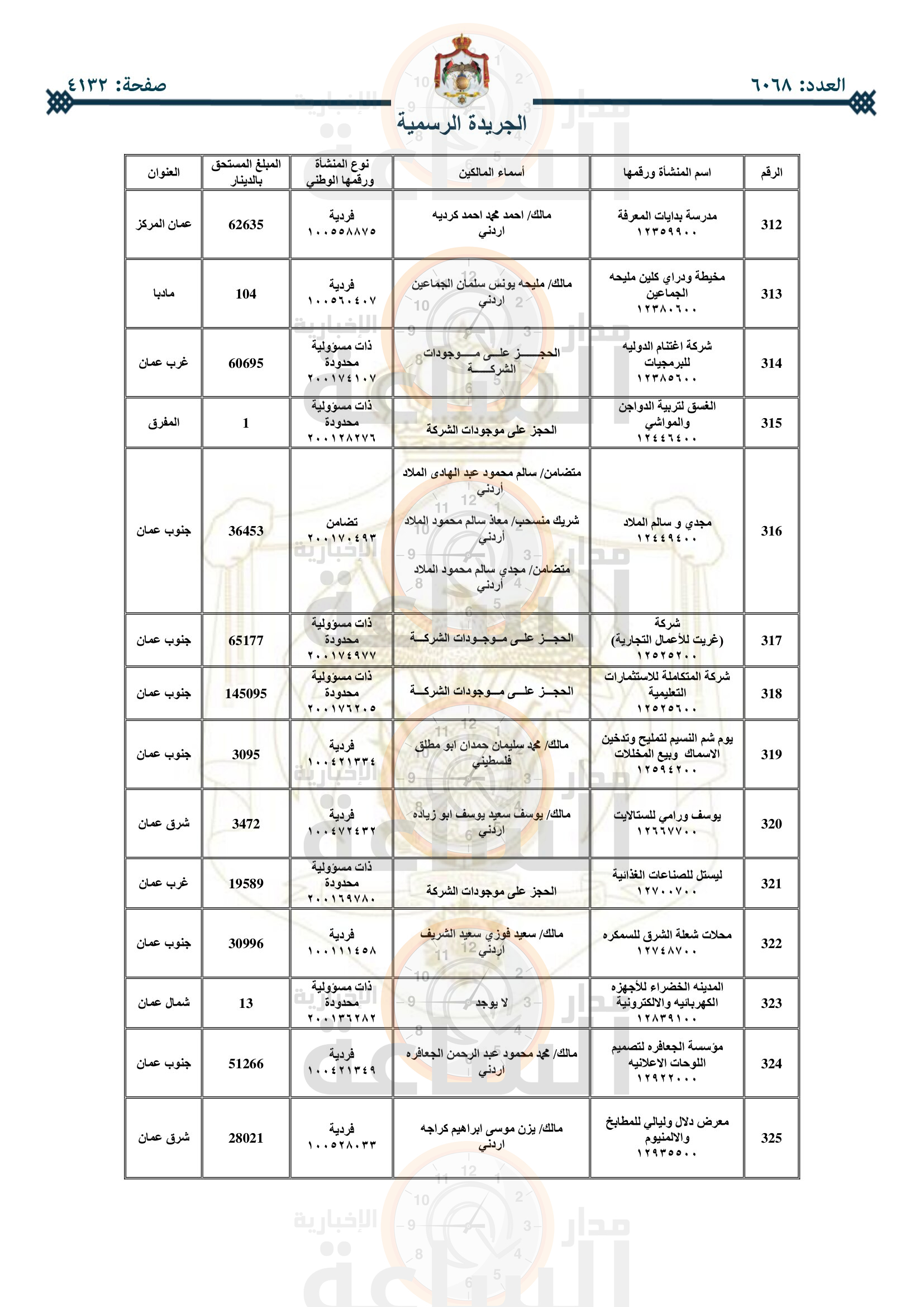 Madar Al-Saa Images 0.4084401617100344