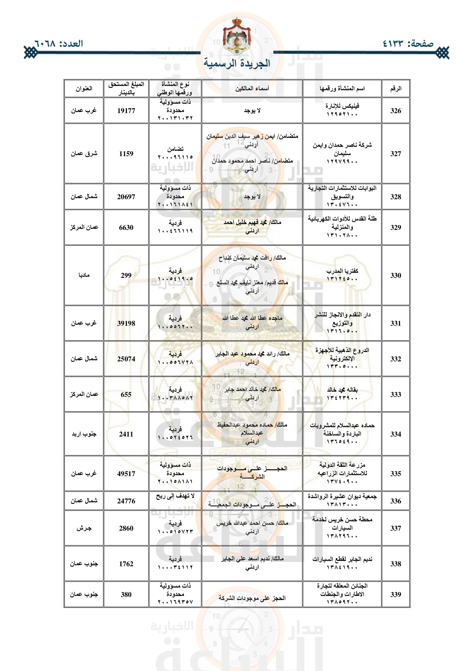 Madar Al-Saa Images 0.8151039071846655