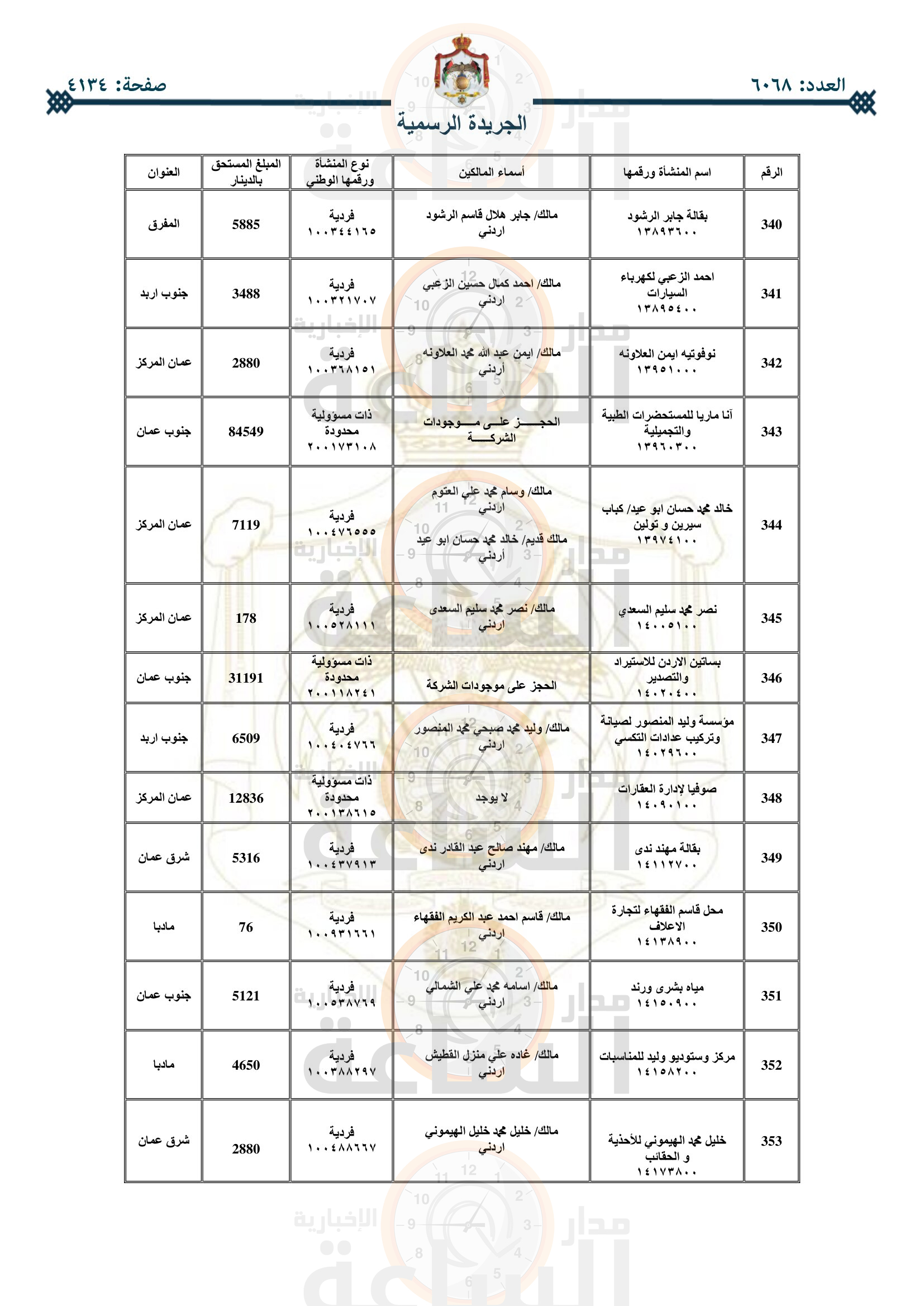 Madar Al-Saa Images 0.24823787861890156