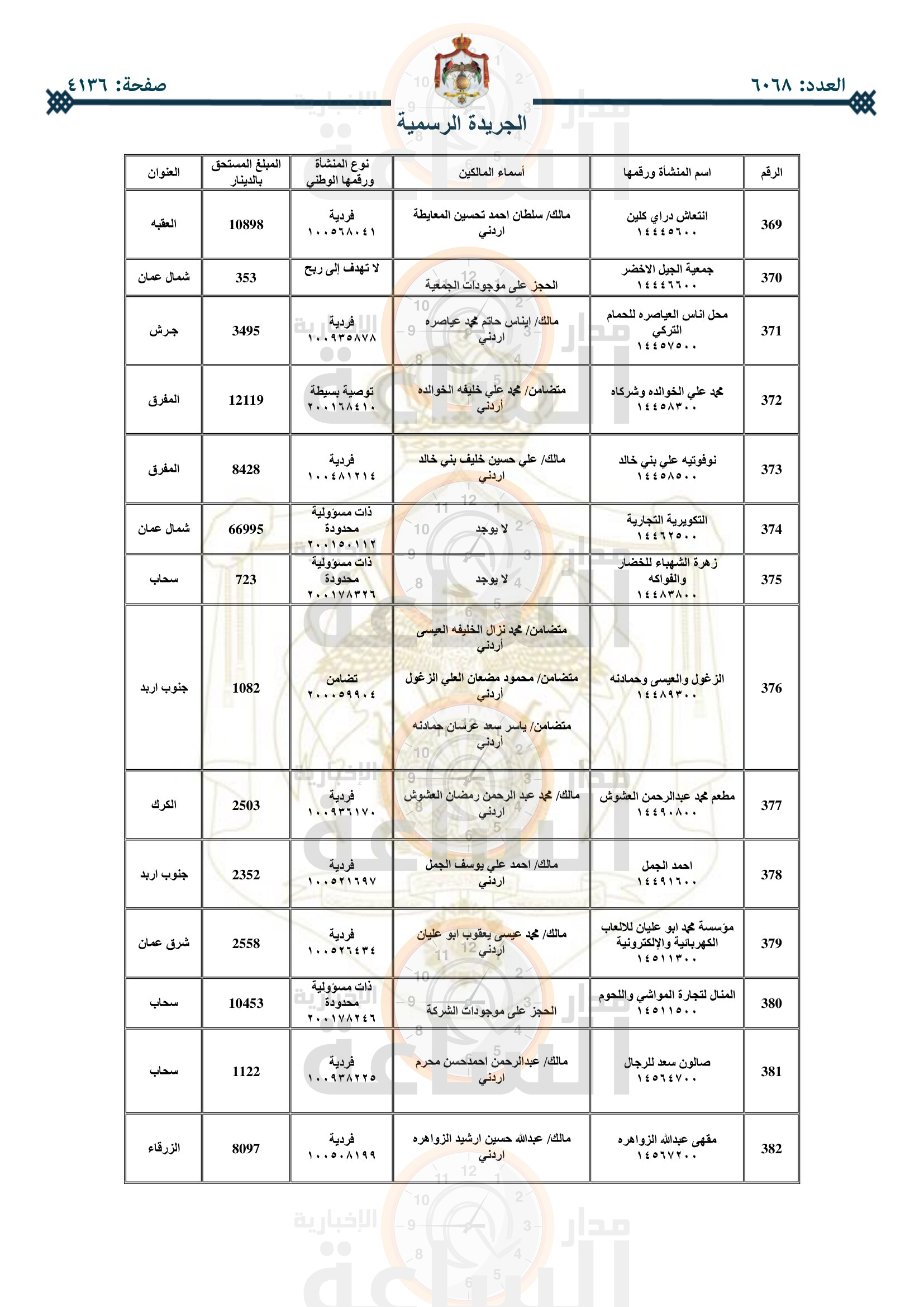 Madar Al-Saa Images 0.28175733461469943