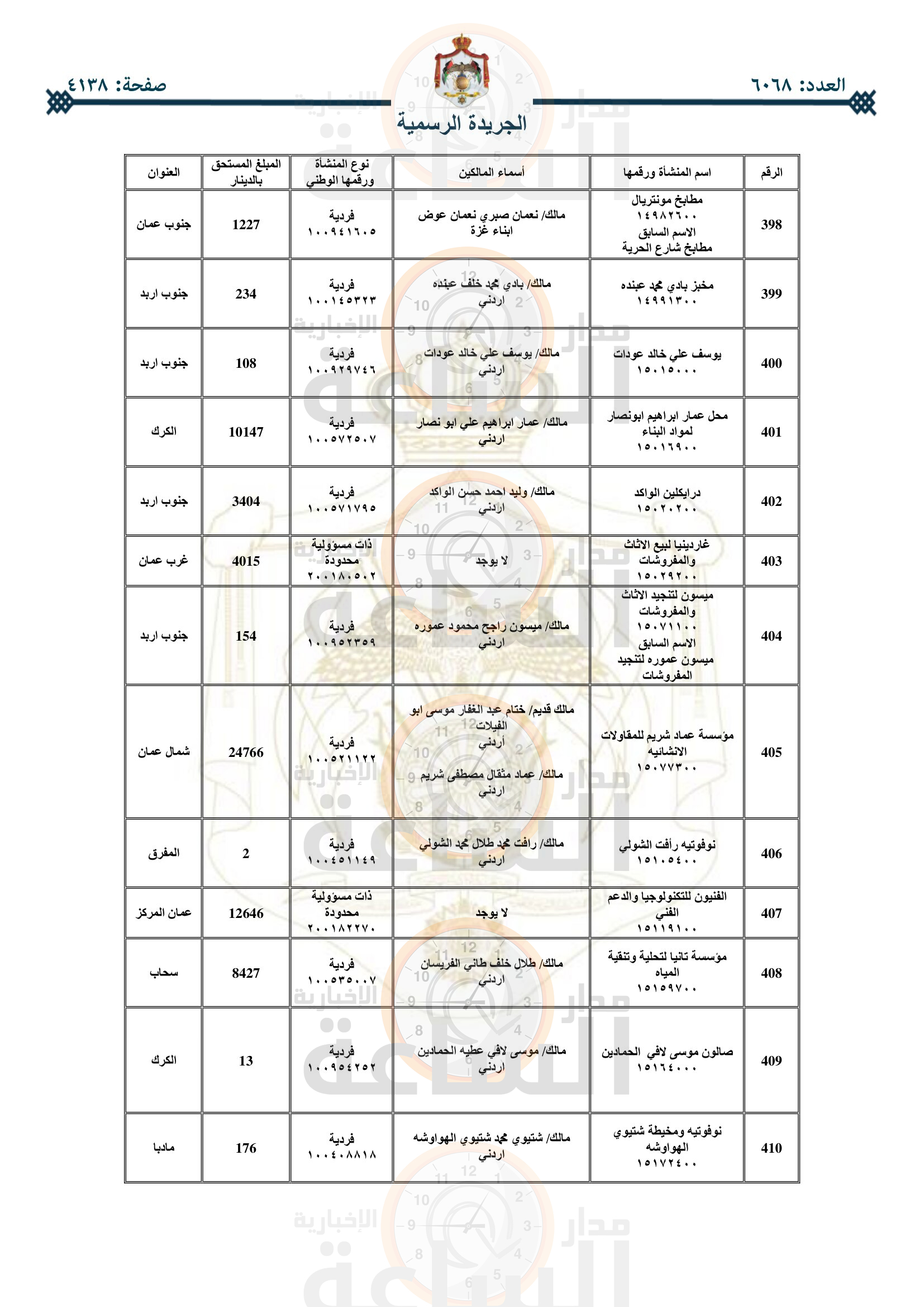Madar Al-Saa Images 0.10174031014751361