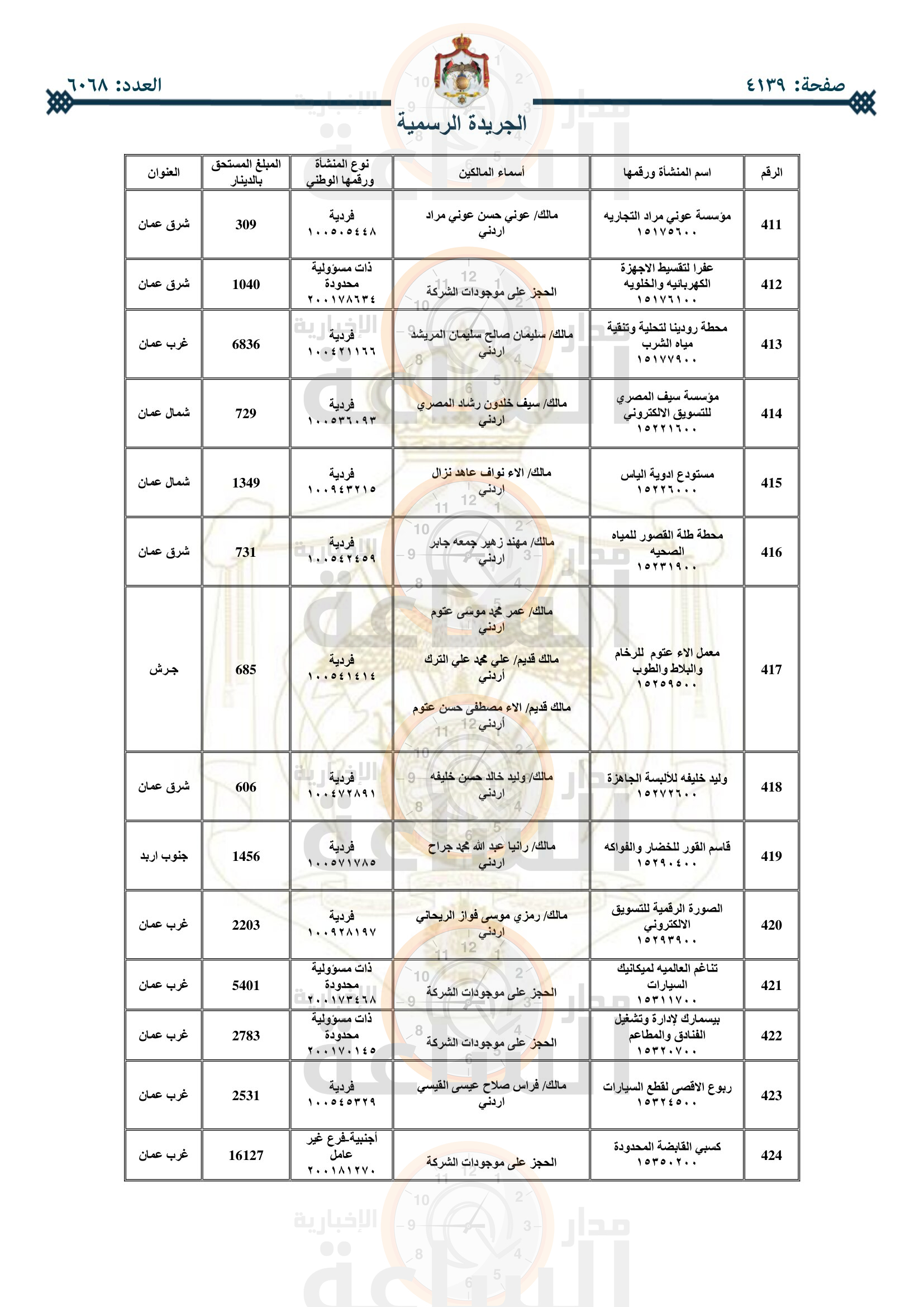 Madar Al-Saa Images 0.09919287482014294