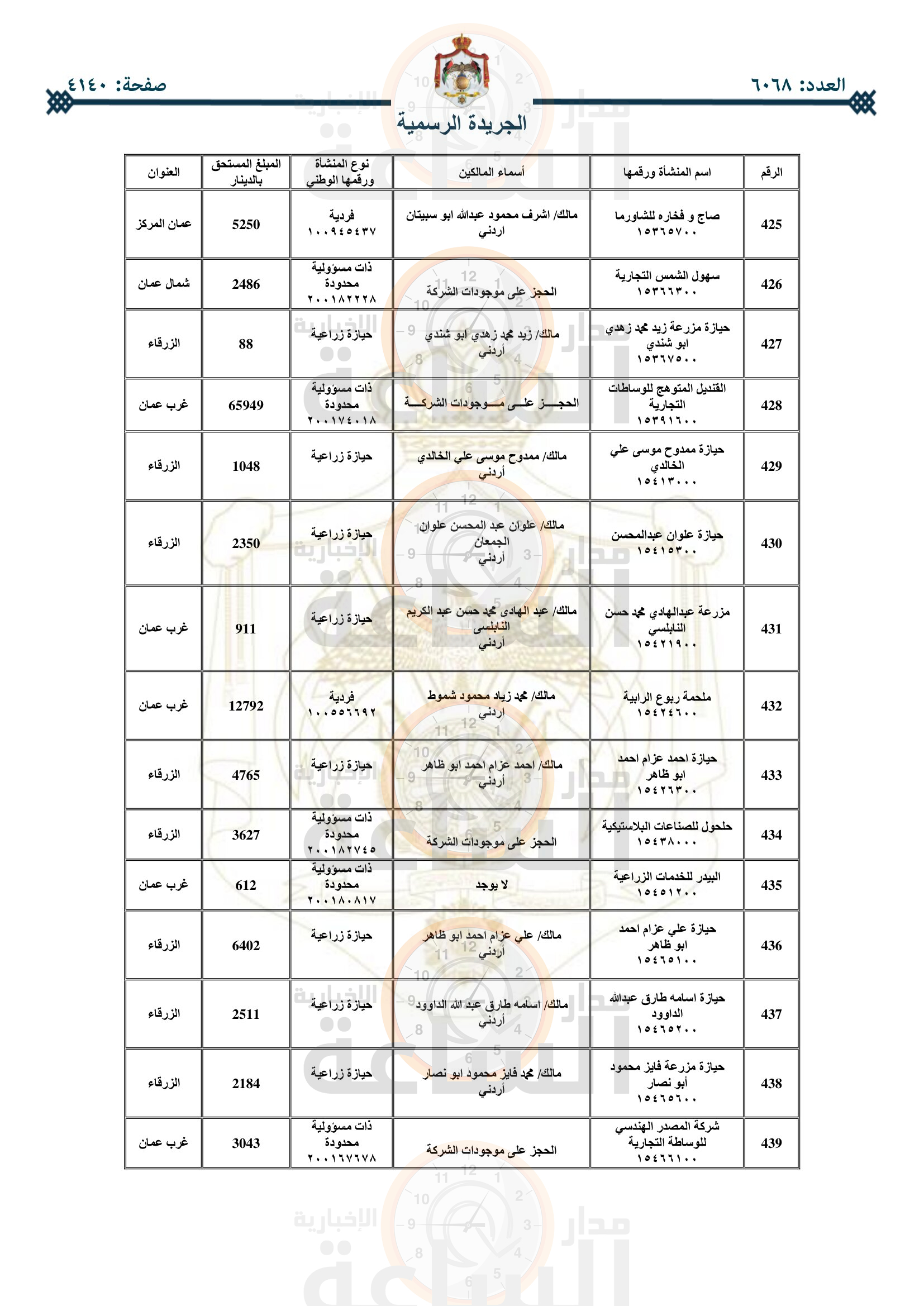 Madar Al-Saa Images 0.291863588644823