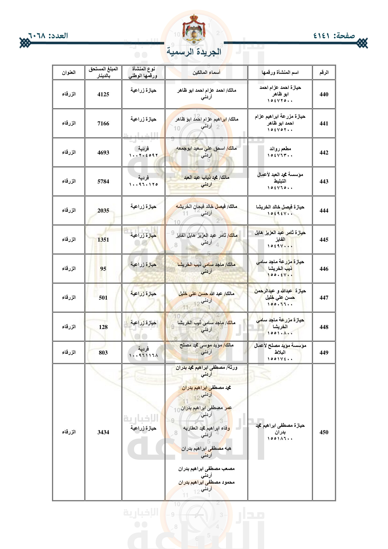 Madar Al-Saa Images 0.05528708419360395