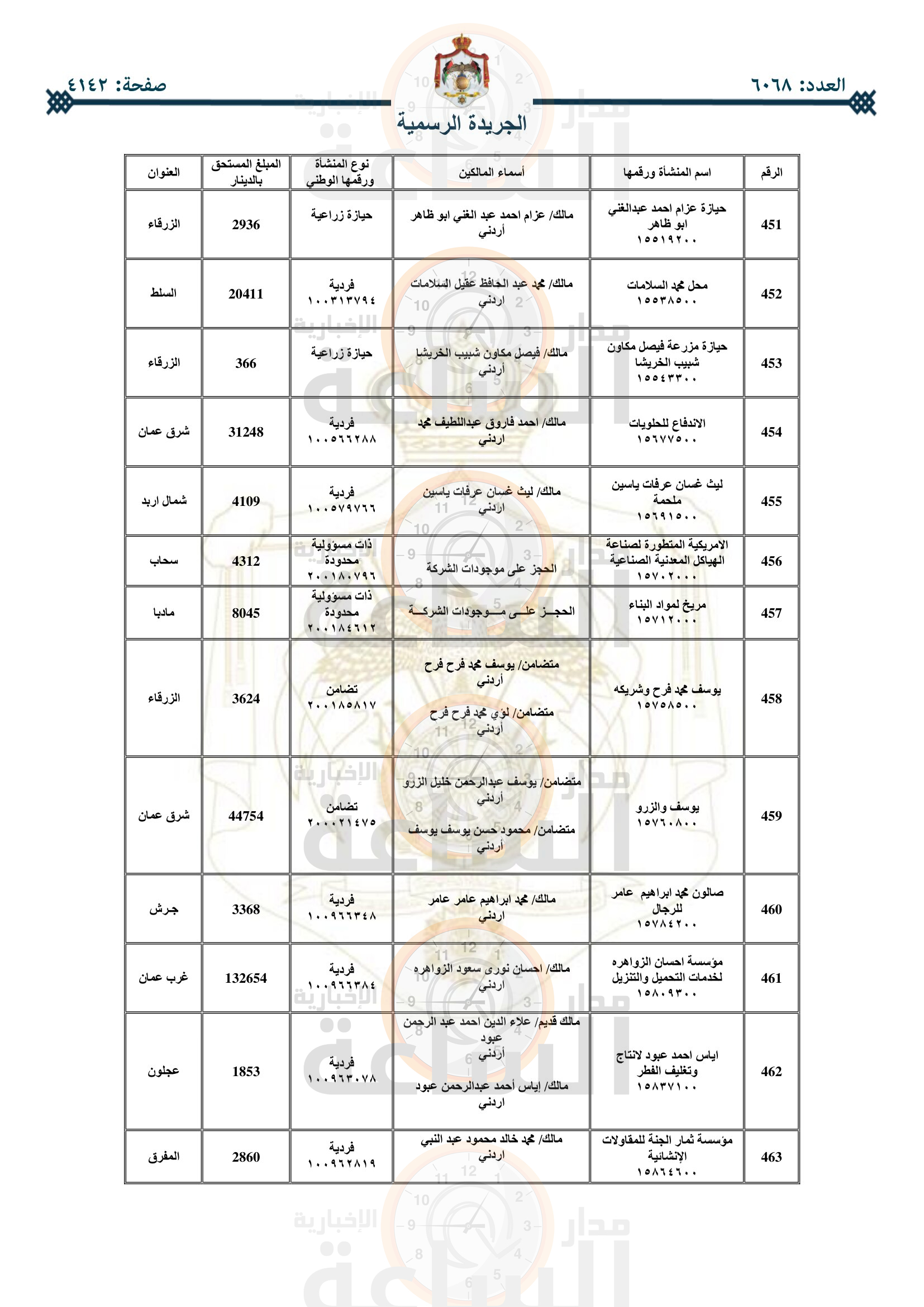 Madar Al-Saa Images 0.060533566743686706